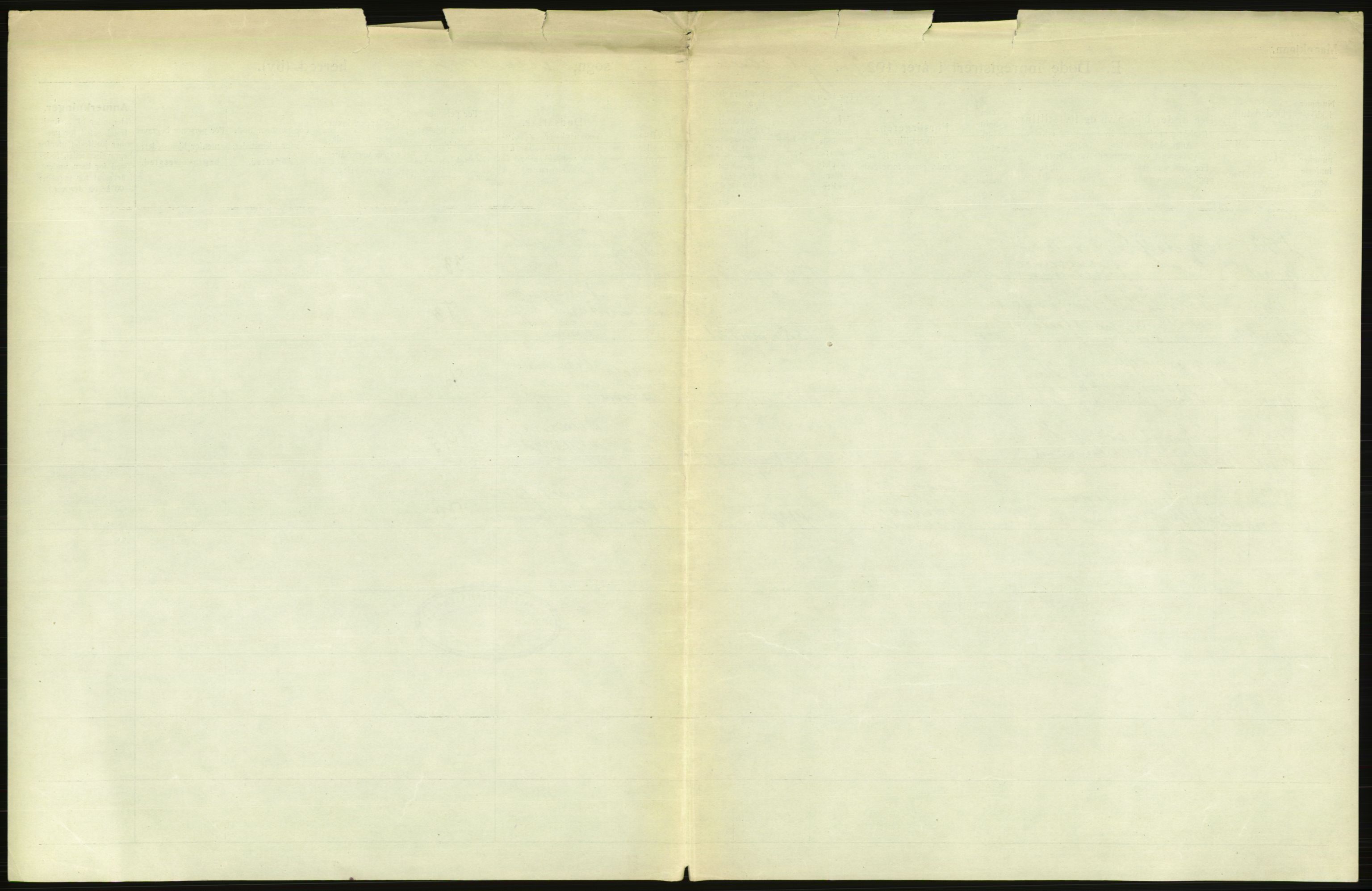 Statistisk sentralbyrå, Sosiodemografiske emner, Befolkning, AV/RA-S-2228/D/Df/Dfc/Dfcb/L0009: Kristiania: Døde, 1922, s. 125