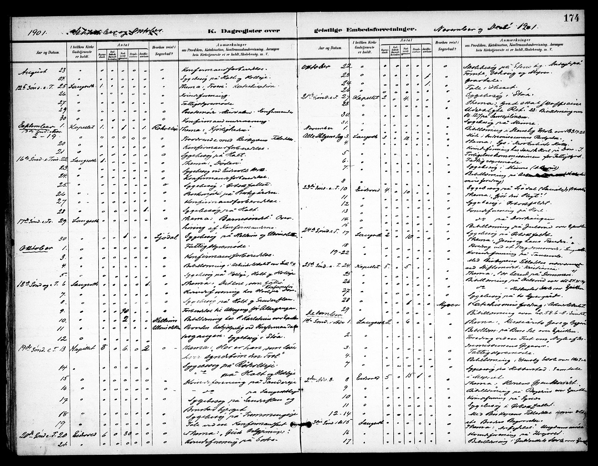 Eidsvoll prestekontor Kirkebøker, AV/SAO-A-10888/F/Fb/L0003: Ministerialbok nr. II 3, 1898-1909, s. 174