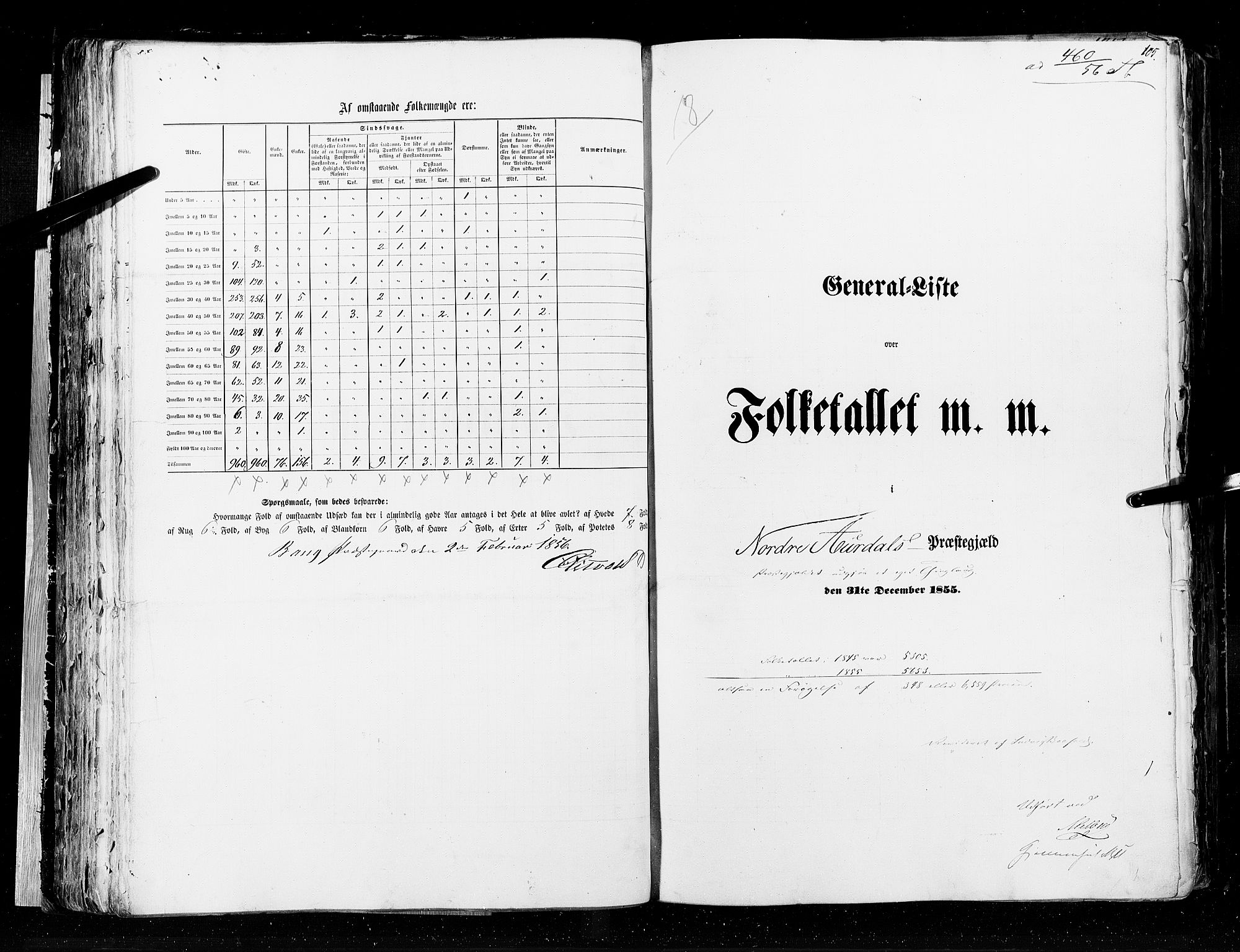 RA, Folketellingen 1855, bind 2: Kristians amt, Buskerud amt og Jarlsberg og Larvik amt, 1855, s. 105