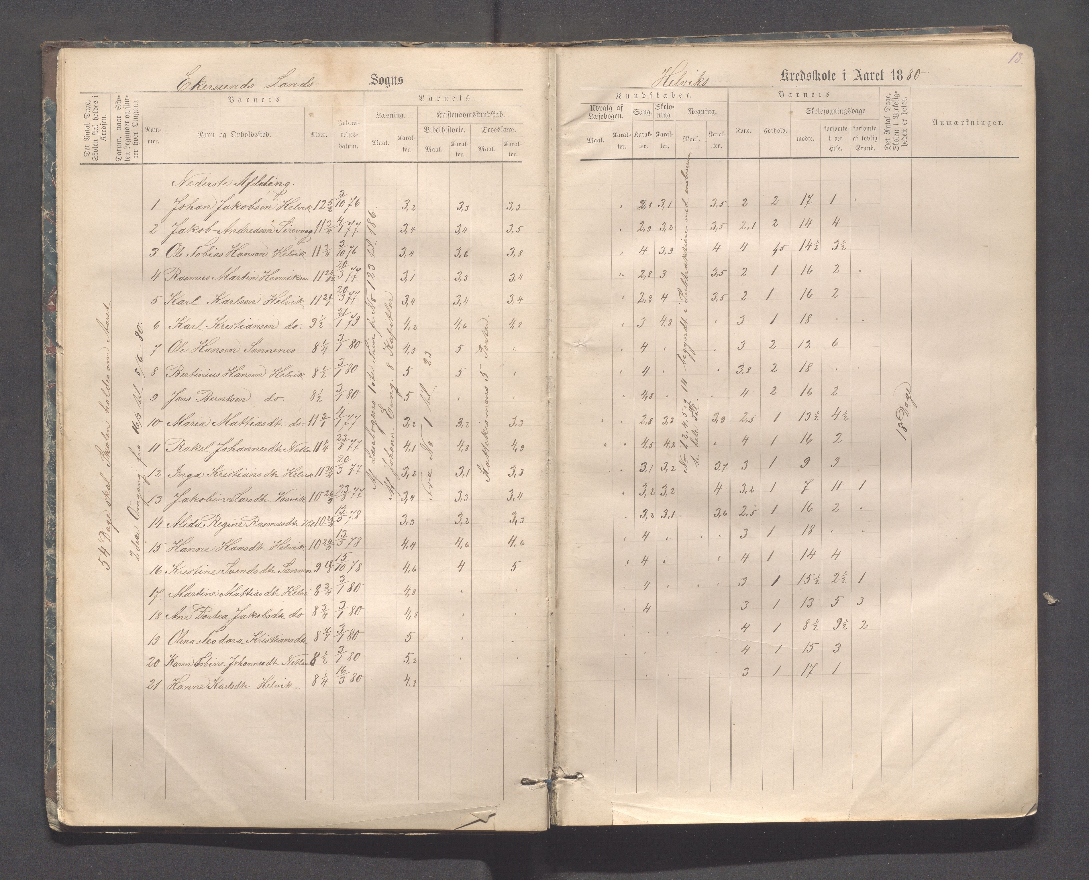 Eigersund kommune (Herredet) - Skolekommisjonen/skolestyret, IKAR/K-100453/Jb/L0006: Skoleprotokoll - Hegrestad og Helvik skoler, 1878-1888, s. 13