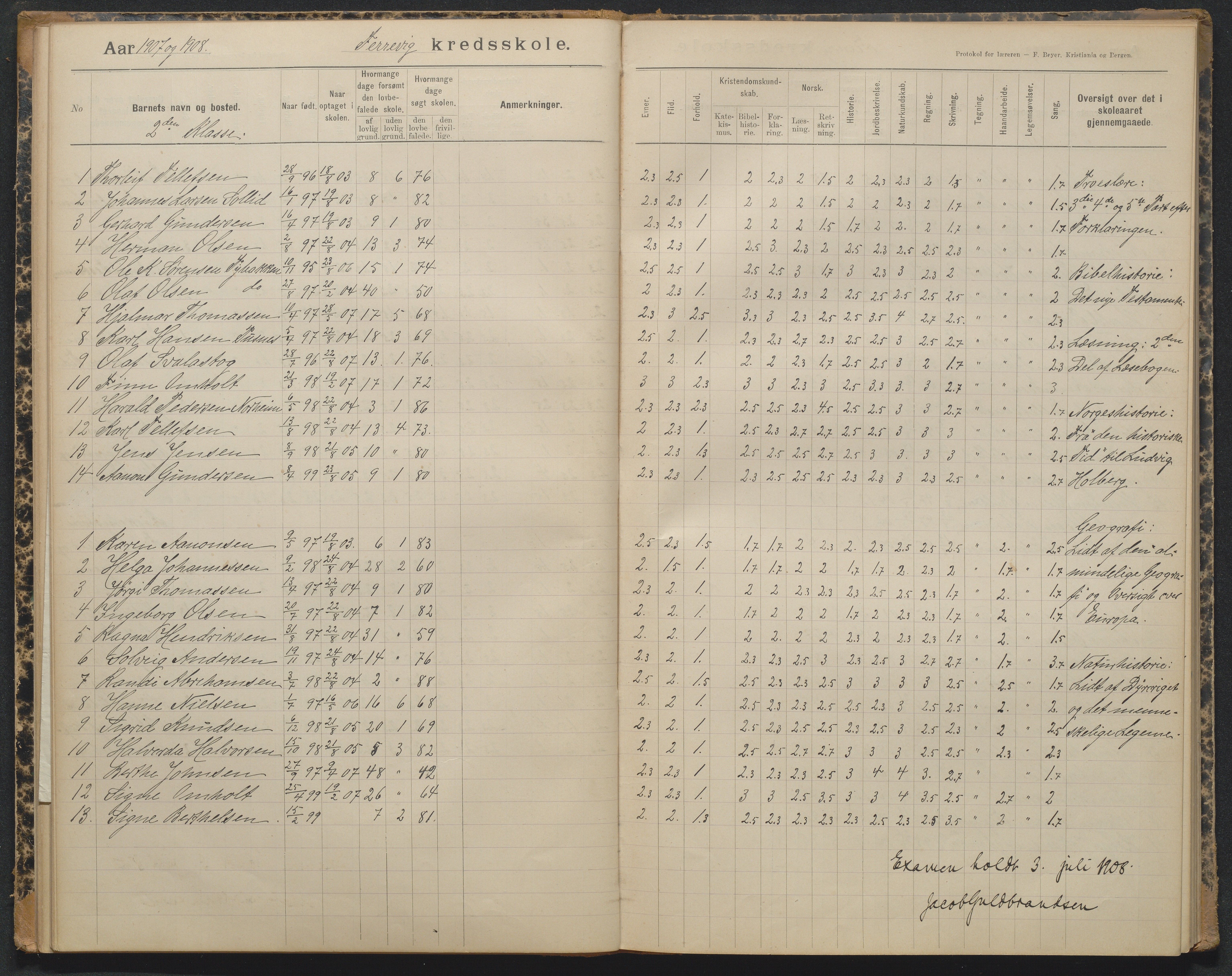 Tromøy kommune, Færvik skole, AAKS/KA0921-550a/G01/L0004: Karakterprotokoll, 1897-1950