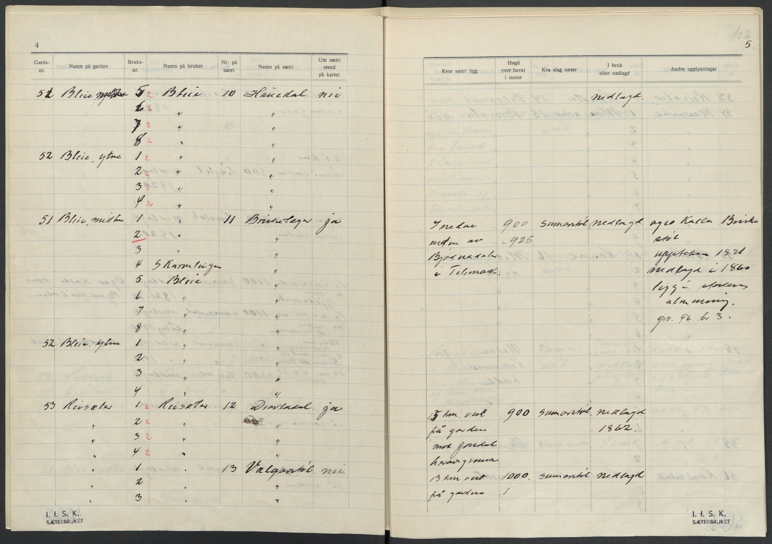 Instituttet for sammenlignende kulturforskning, AV/RA-PA-0424/F/Fc/L0010/0002: Eske B10: / Hordaland (perm XXVI), 1932-1935, s. 102