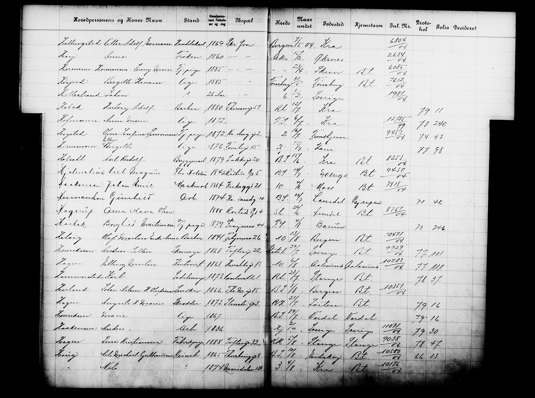 Fattigvesenet, OBA/A-20045/Fb/L0023: Hjemstavnsregister, 1904, s. 66