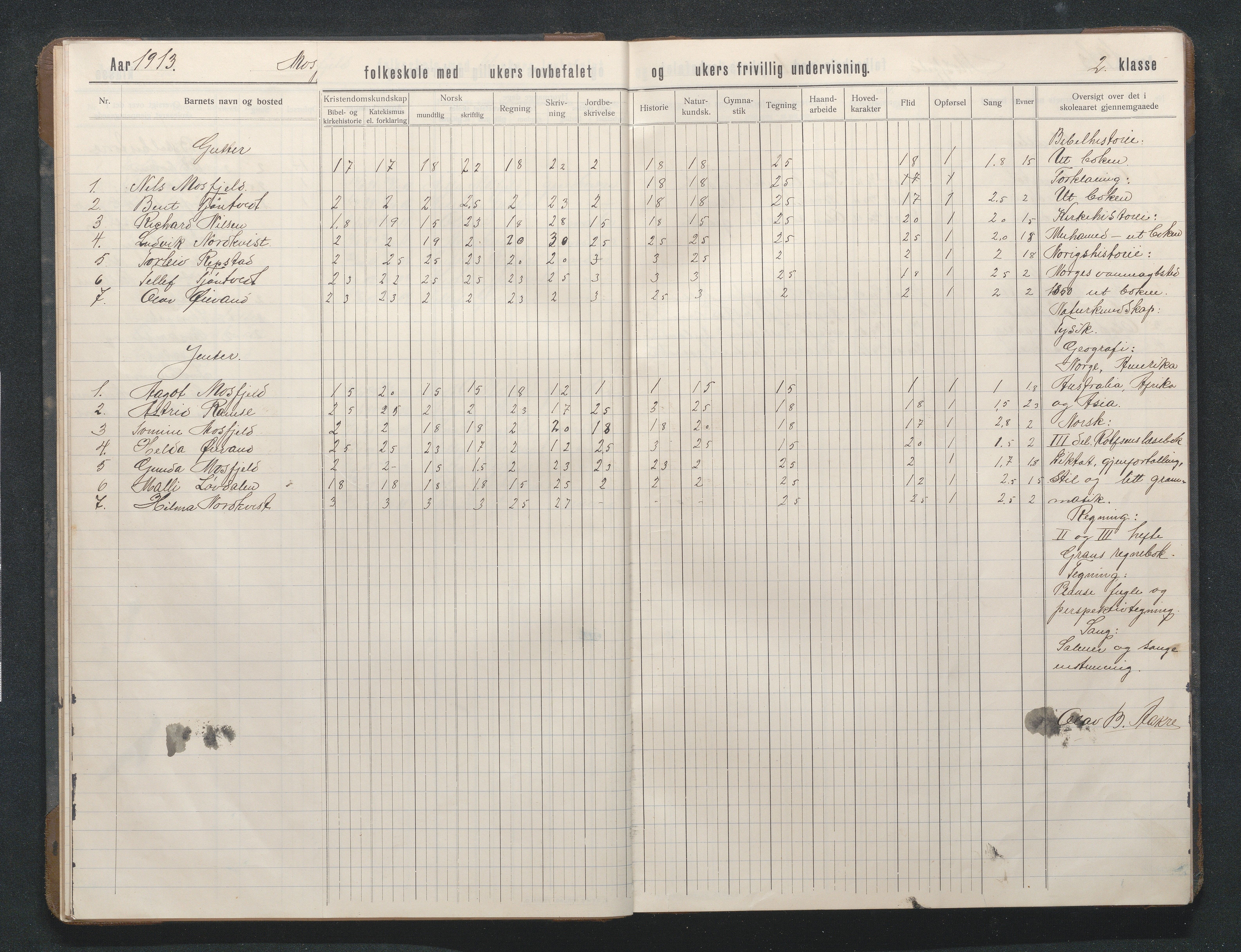 Birkenes kommune, Mosfjell skolekrets, AAKS/KA0928-550f_91/F02/L0002: Skoleprotokoll, 1909-1951