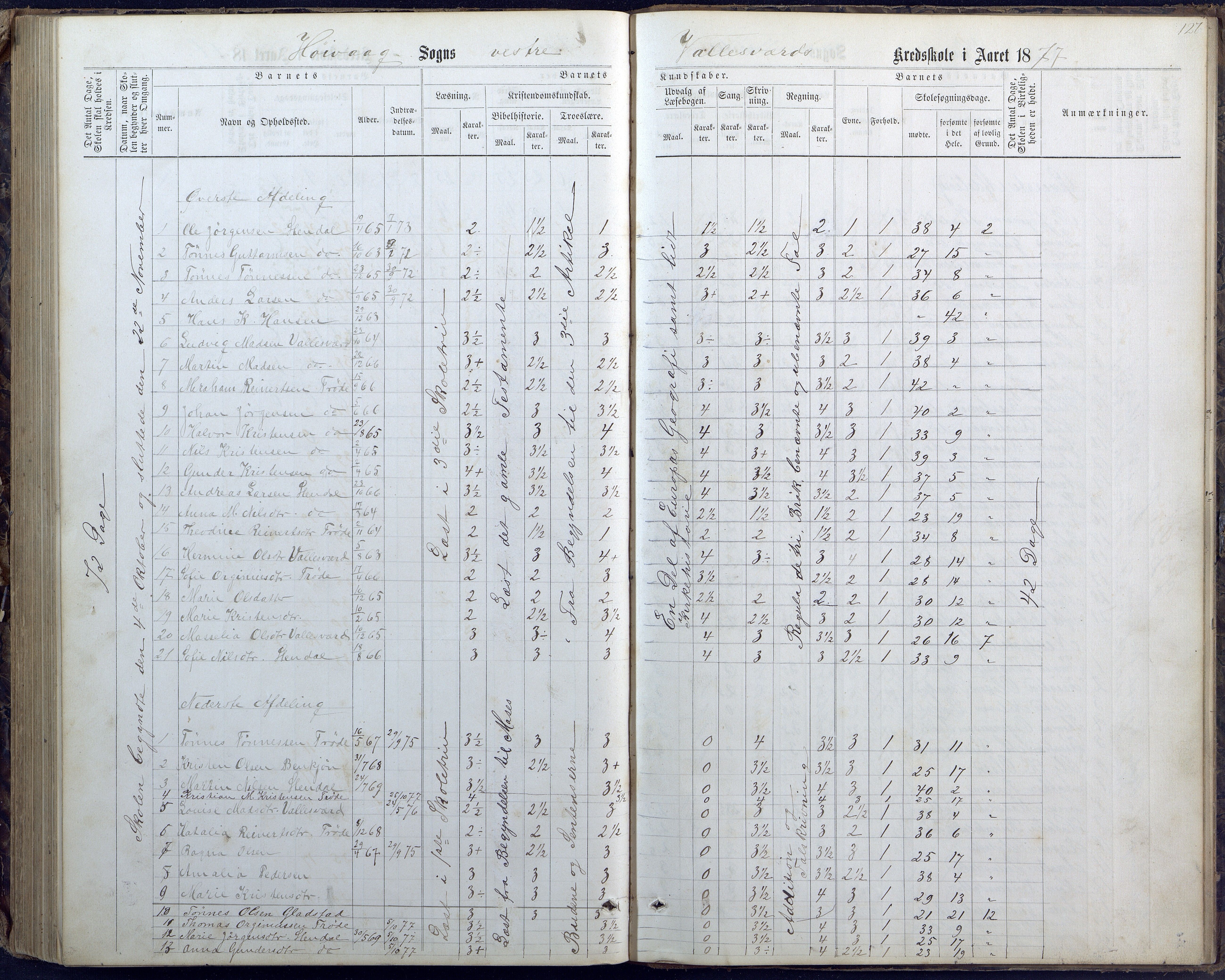 Høvåg kommune, AAKS/KA0927-PK/1/05/L0400: Eksamensprotokoll for Vallesverd skoledistrikt, 1863-1884, s. 127