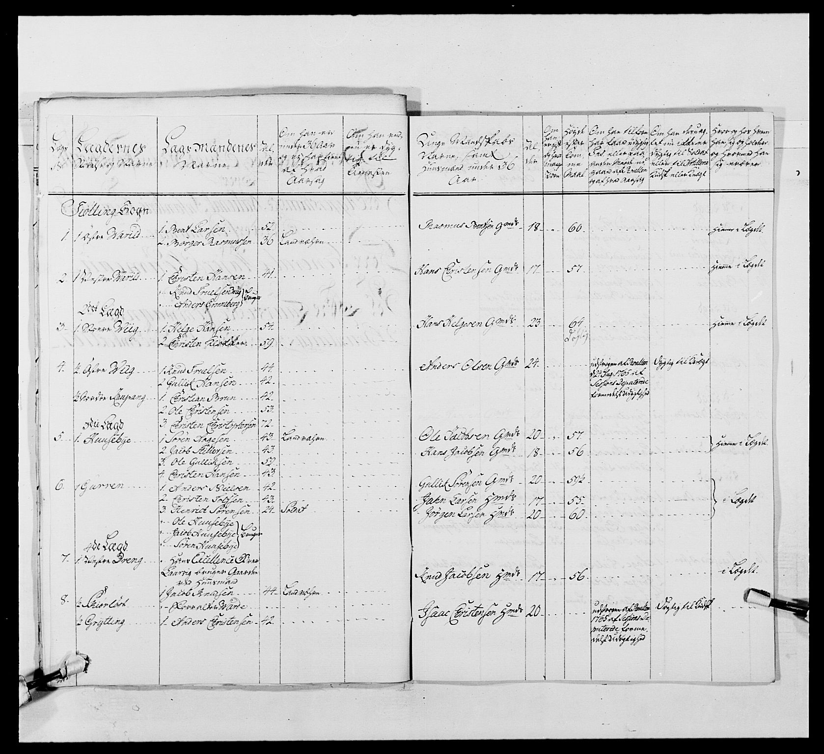 Kommanderende general (KG I) med Det norske krigsdirektorium, RA/EA-5419/E/Ea/L0489: 1. Akershusiske regiment, 1767, s. 299