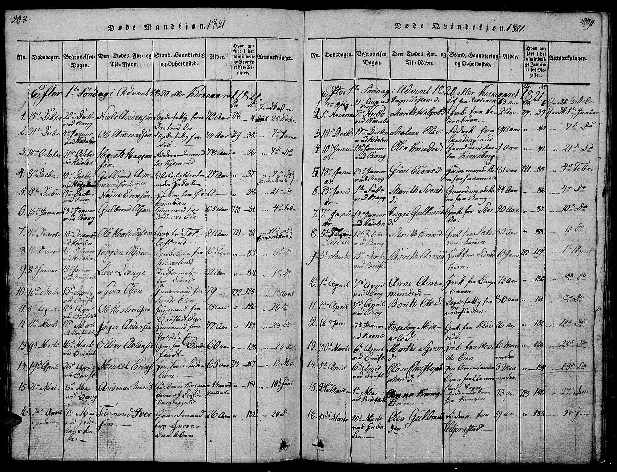 Sør-Aurdal prestekontor, AV/SAH-PREST-128/H/Ha/Hab/L0001: Klokkerbok nr. 1, 1815-1826, s. 208-209