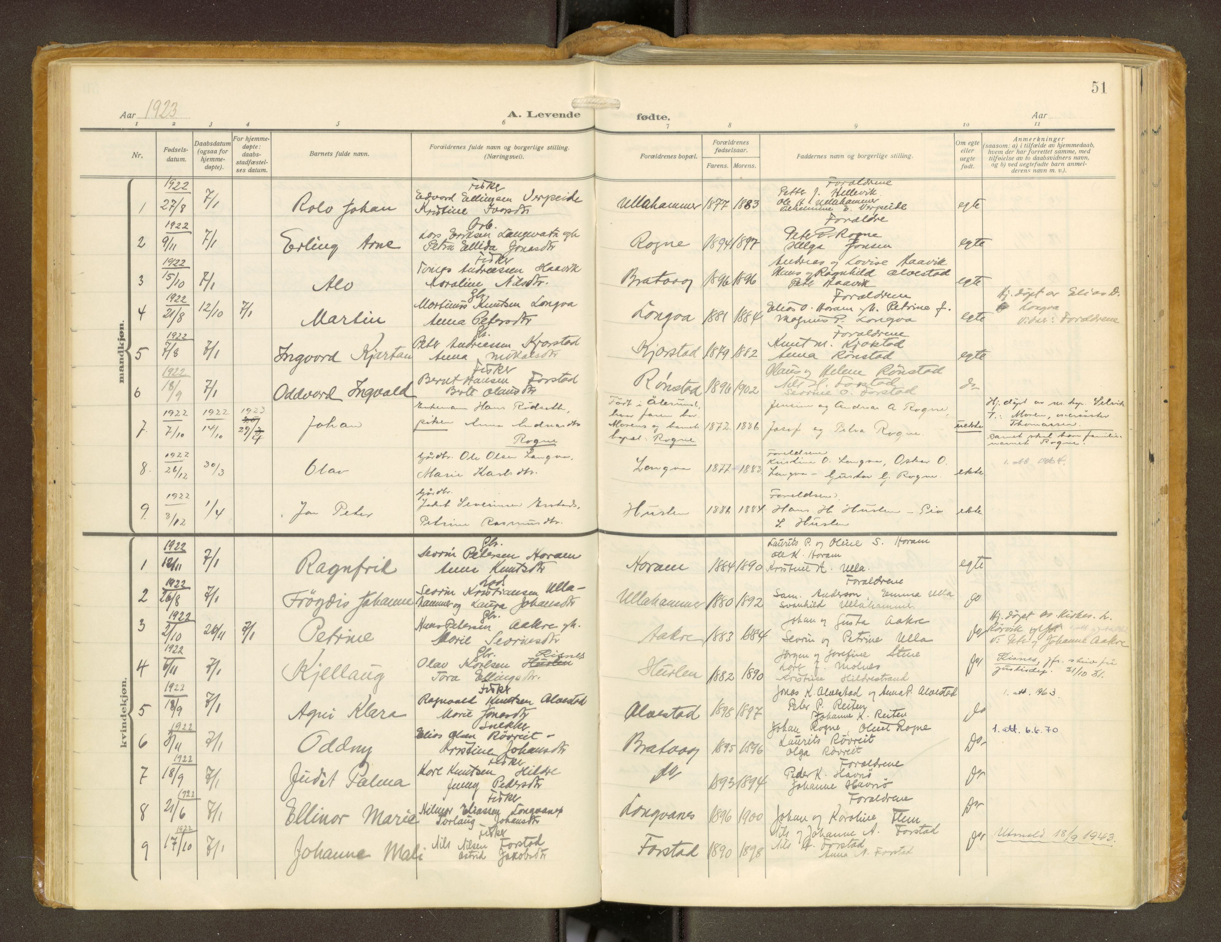 Ministerialprotokoller, klokkerbøker og fødselsregistre - Møre og Romsdal, AV/SAT-A-1454/536/L0518: Ministerialbok nr. 536A--, 1914-1931, s. 51