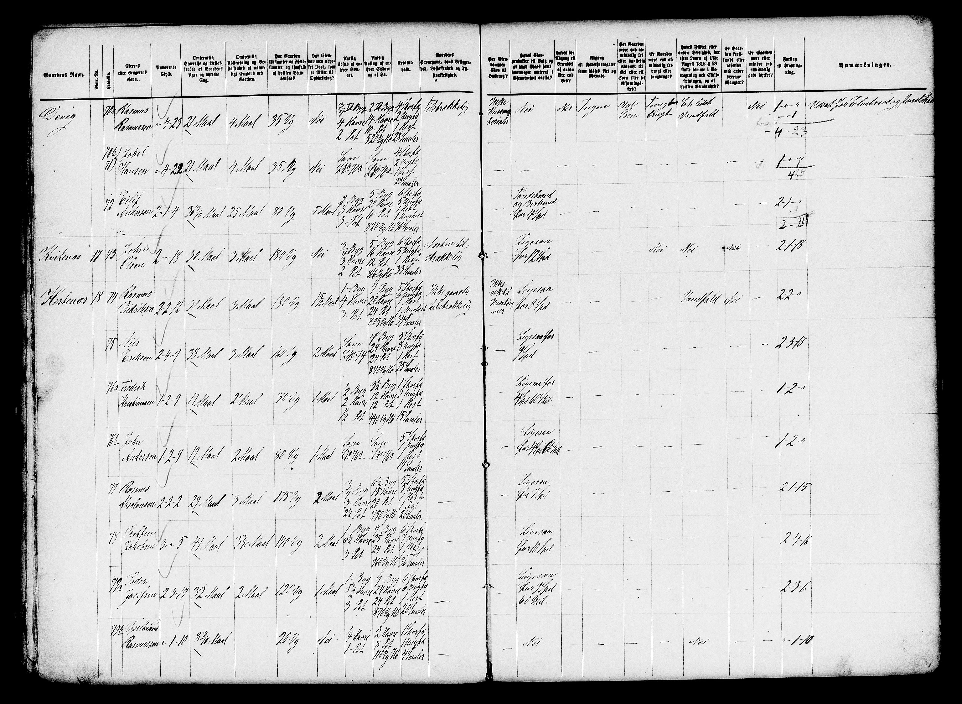 Matrikkelrevisjonen av 1863, AV/RA-S-1530/F/Fe/L0277: Gloppen (Breim), 1863