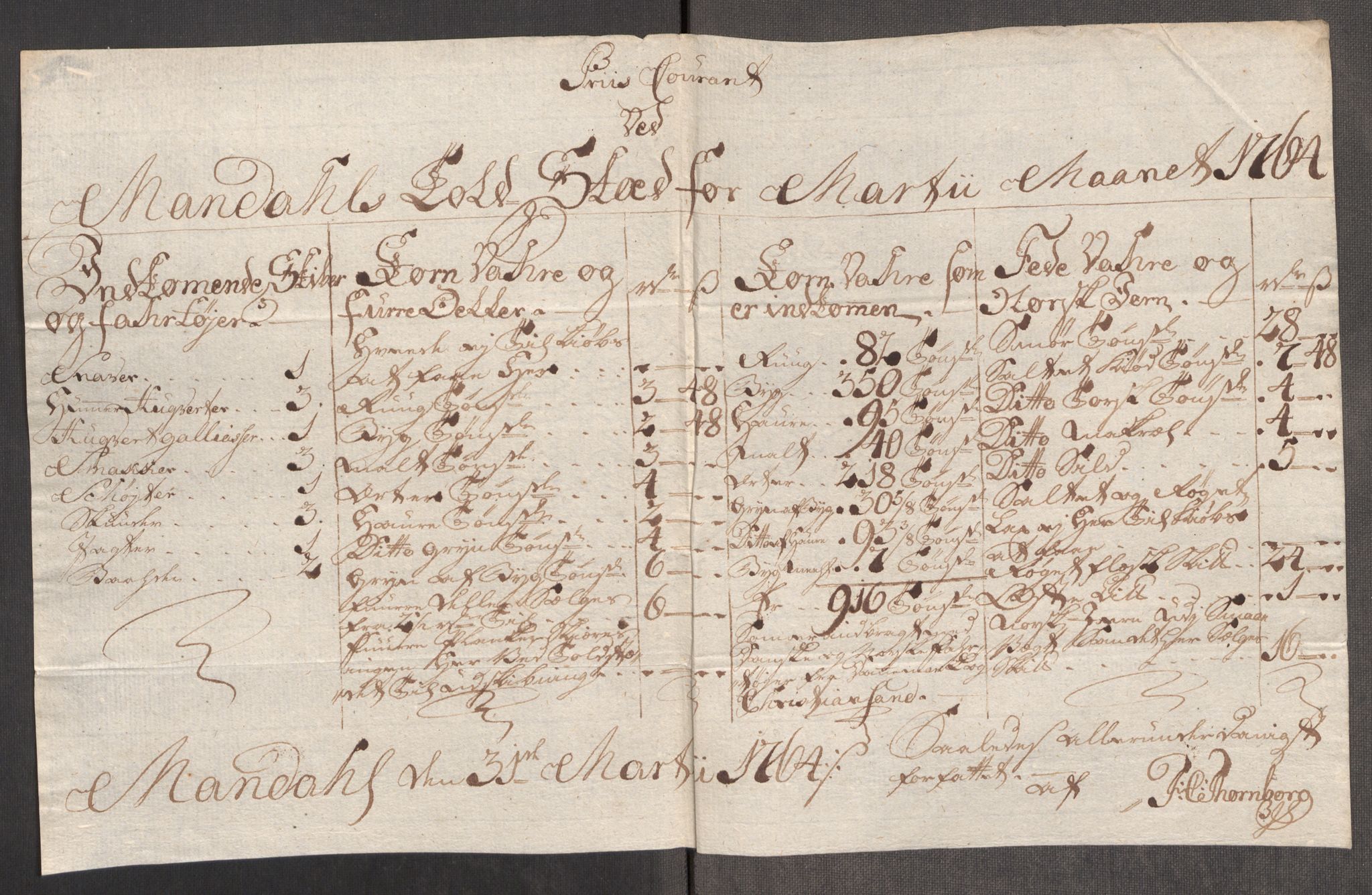 Rentekammeret inntil 1814, Realistisk ordnet avdeling, AV/RA-EA-4070/Oe/L0008: [Ø1]: Priskuranter, 1764-1768, s. 223
