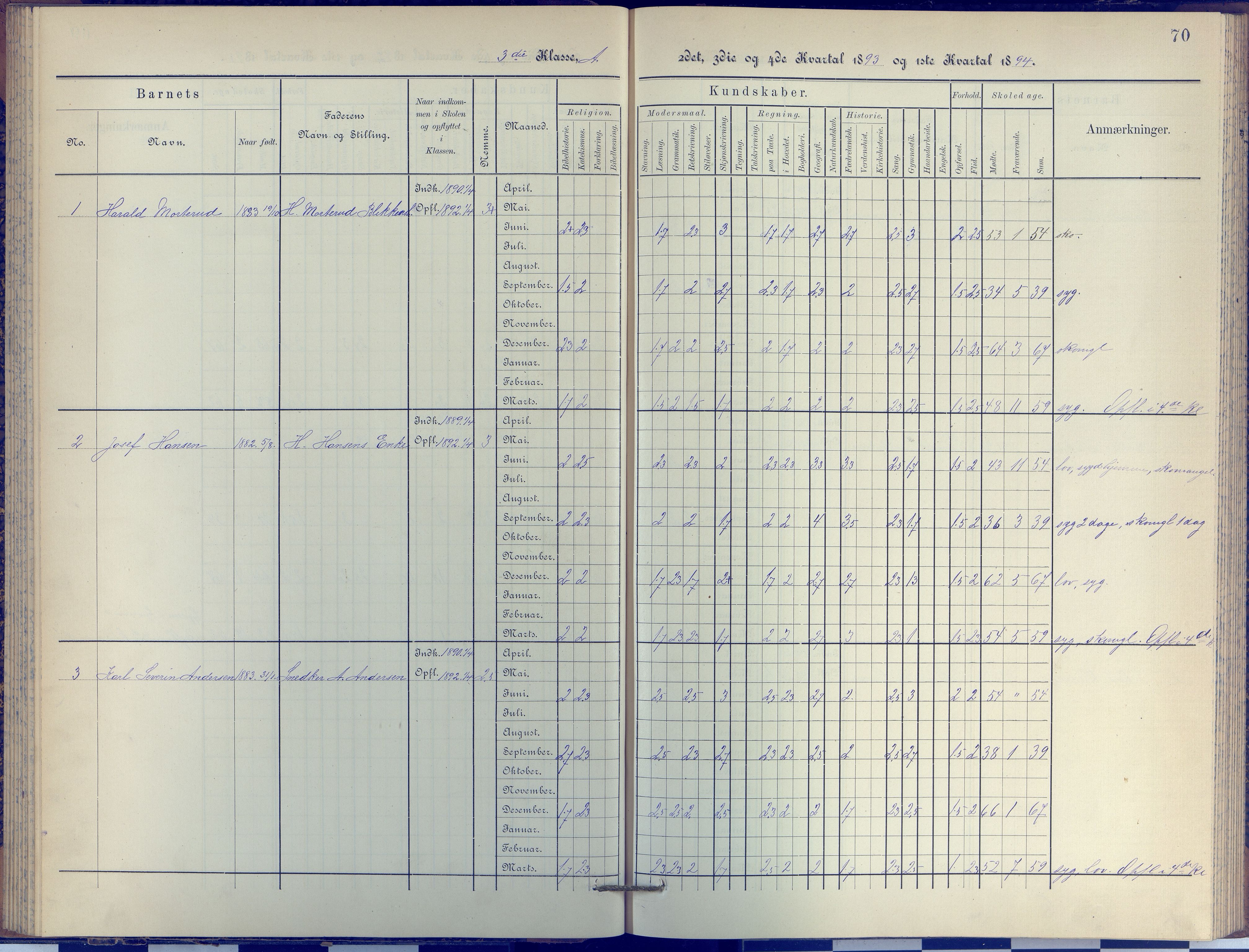 Arendal kommune, Katalog I, AAKS/KA0906-PK-I/07/L0038: Protokoll for 3. klasse, 1890-1897, s. 70