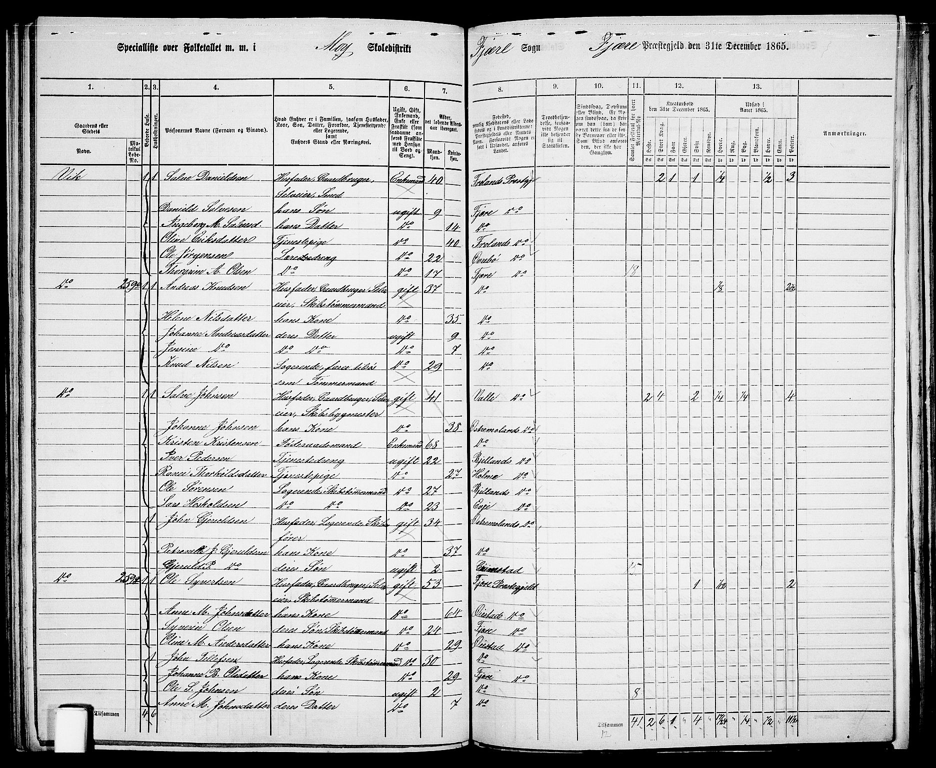 RA, Folketelling 1865 for 0923L Fjære prestegjeld, Fjære sokn, 1865, s. 109