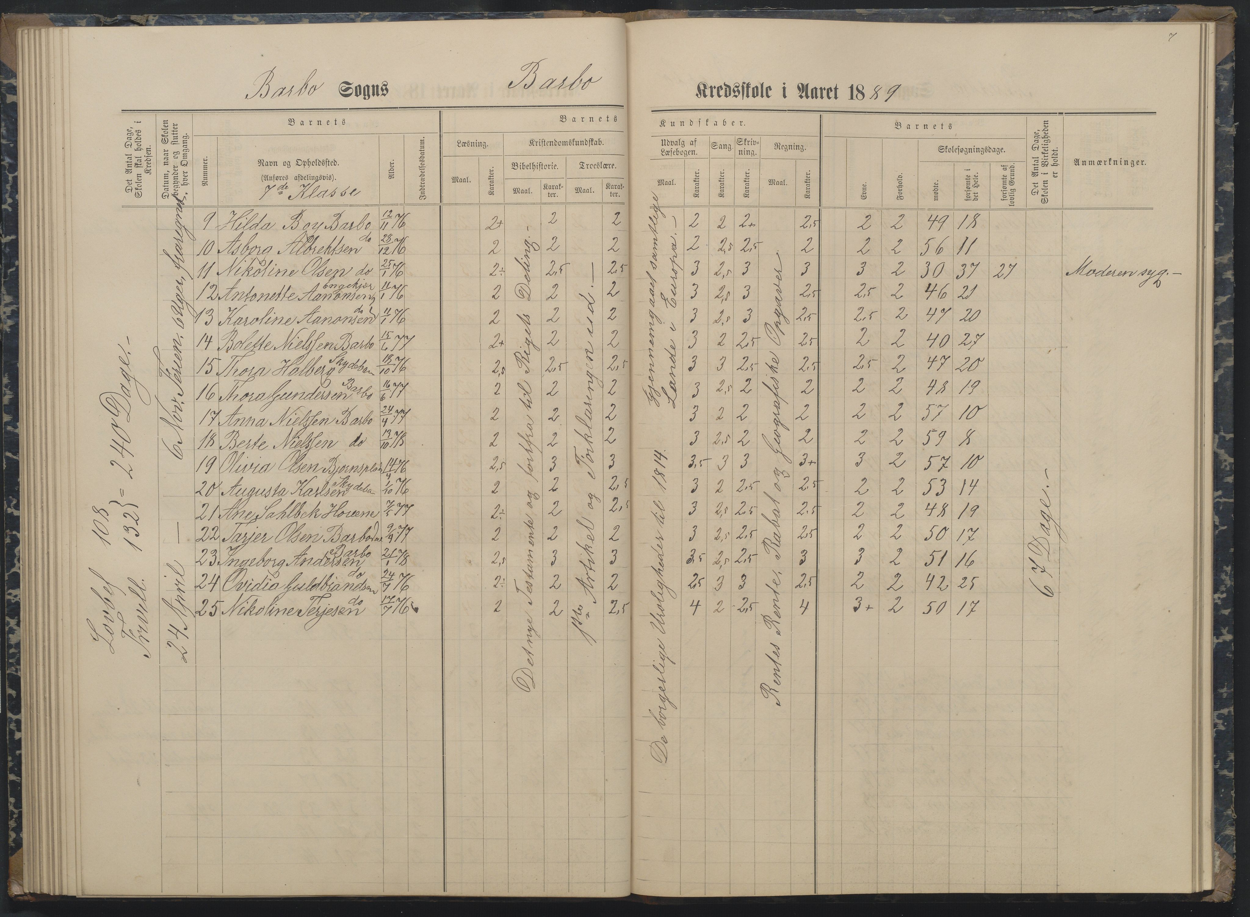 Arendal kommune, Katalog I, AAKS/KA0906-PK-I/07/L0162: Skoleprotokoll for 7. og 6. klasse, 1886-1890