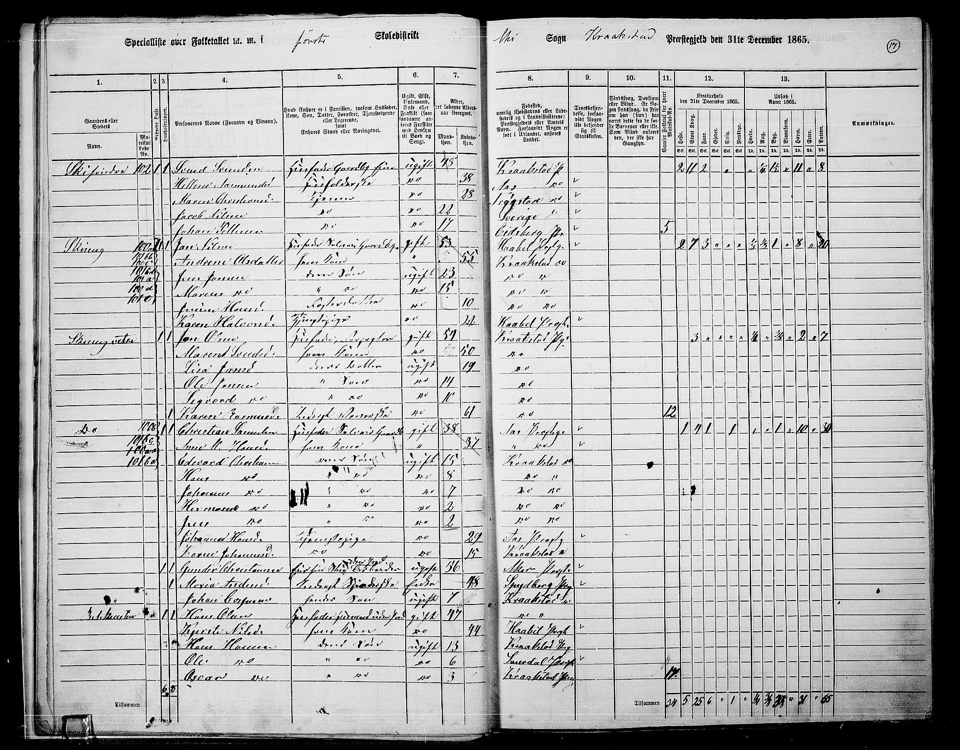 RA, Folketelling 1865 for 0212P Kråkstad prestegjeld, 1865, s. 14