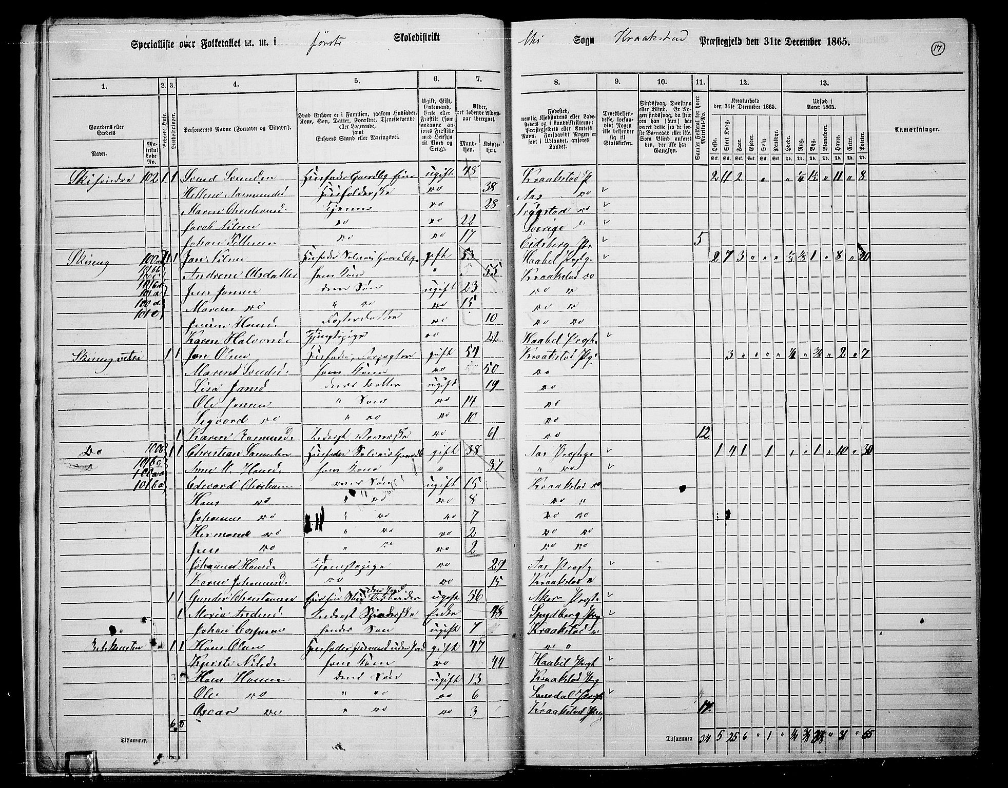 RA, Folketelling 1865 for 0212P Kråkstad prestegjeld, 1865, s. 14