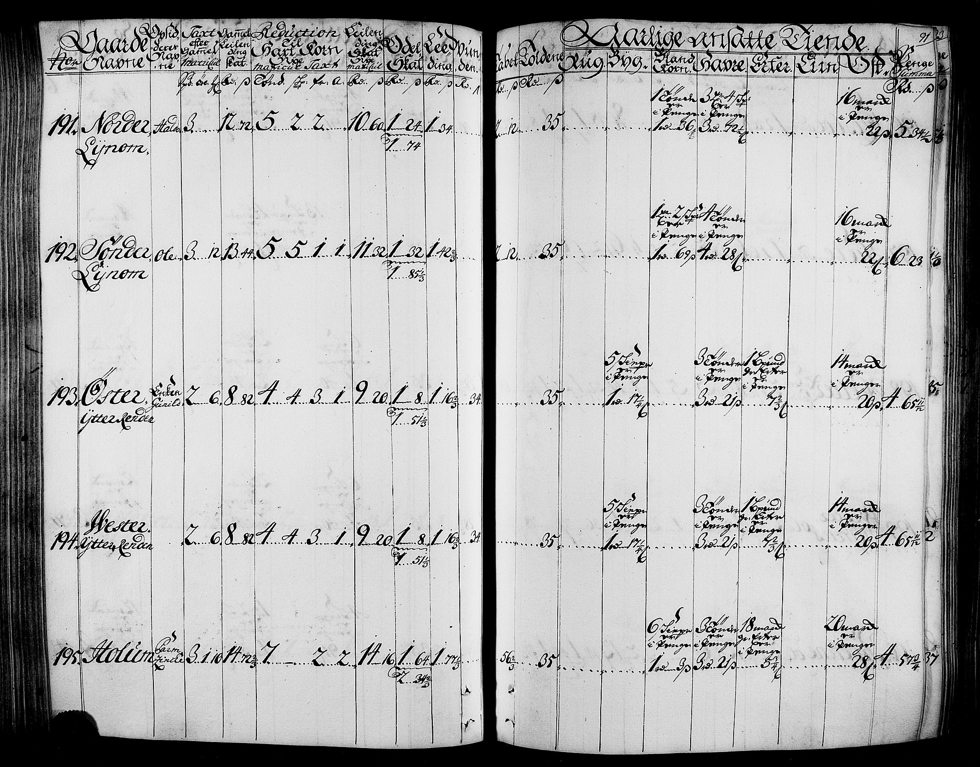 Rentekammeret inntil 1814, Realistisk ordnet avdeling, AV/RA-EA-4070/N/Nb/Nbf/L0165: Stjørdal og Verdal matrikkelprotokoll, 1723, s. 95