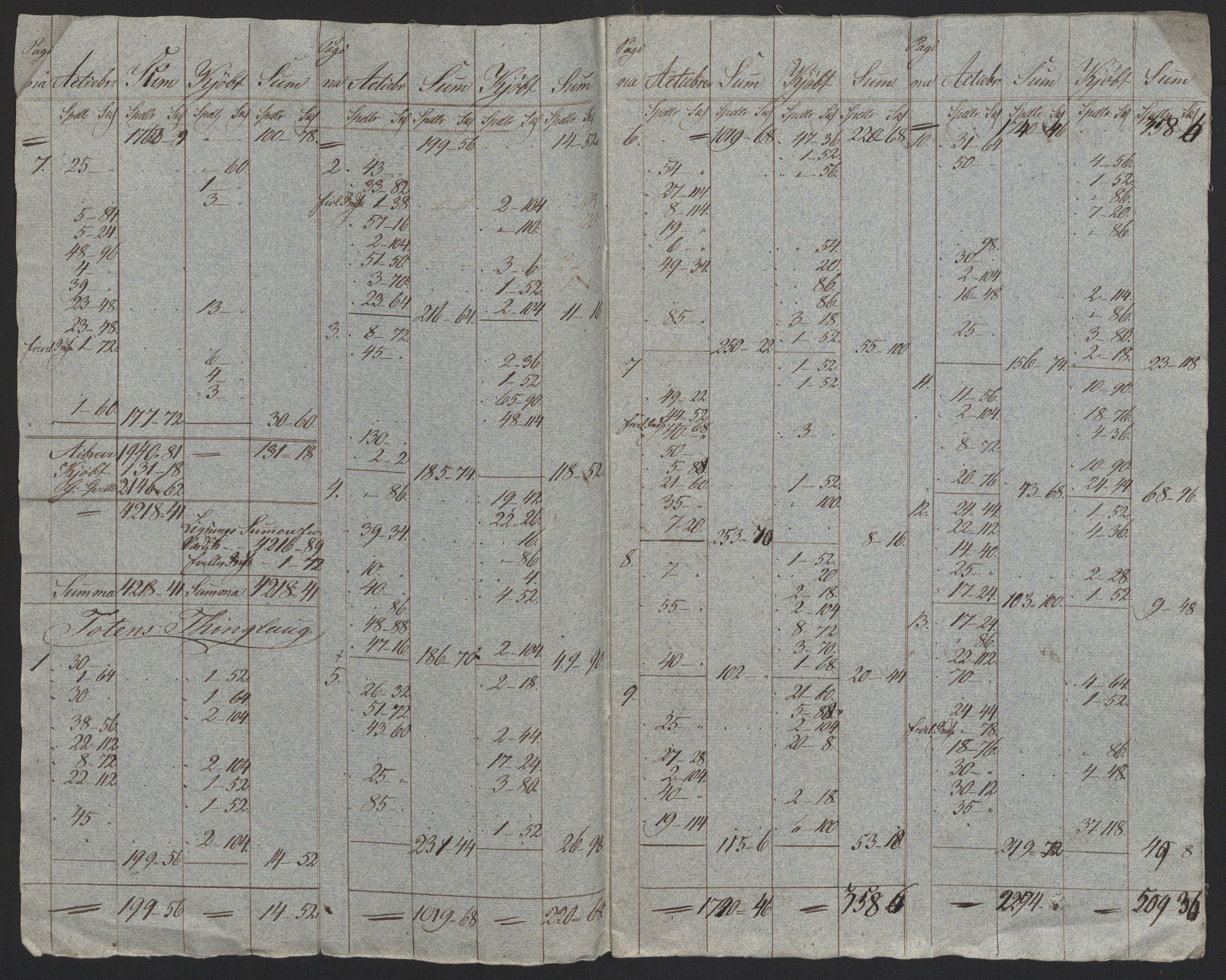 Sølvskatten 1816, NOBA/SOLVSKATTEN/A/L0013: Bind 14: Toten fogderi, 1816, s. 3