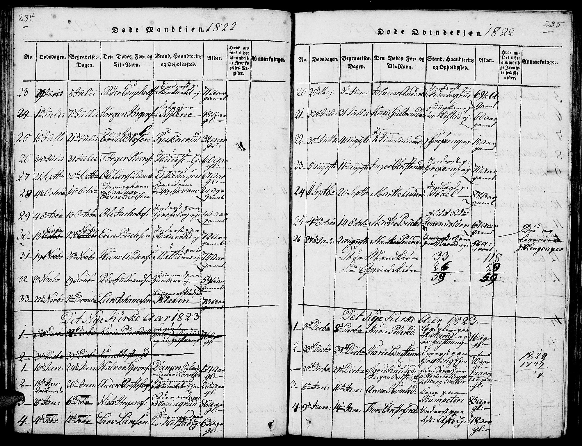 Nes prestekontor, Hedmark, SAH/PREST-020/L/La/L0003: Klokkerbok nr. 3, 1814-1831, s. 234-235