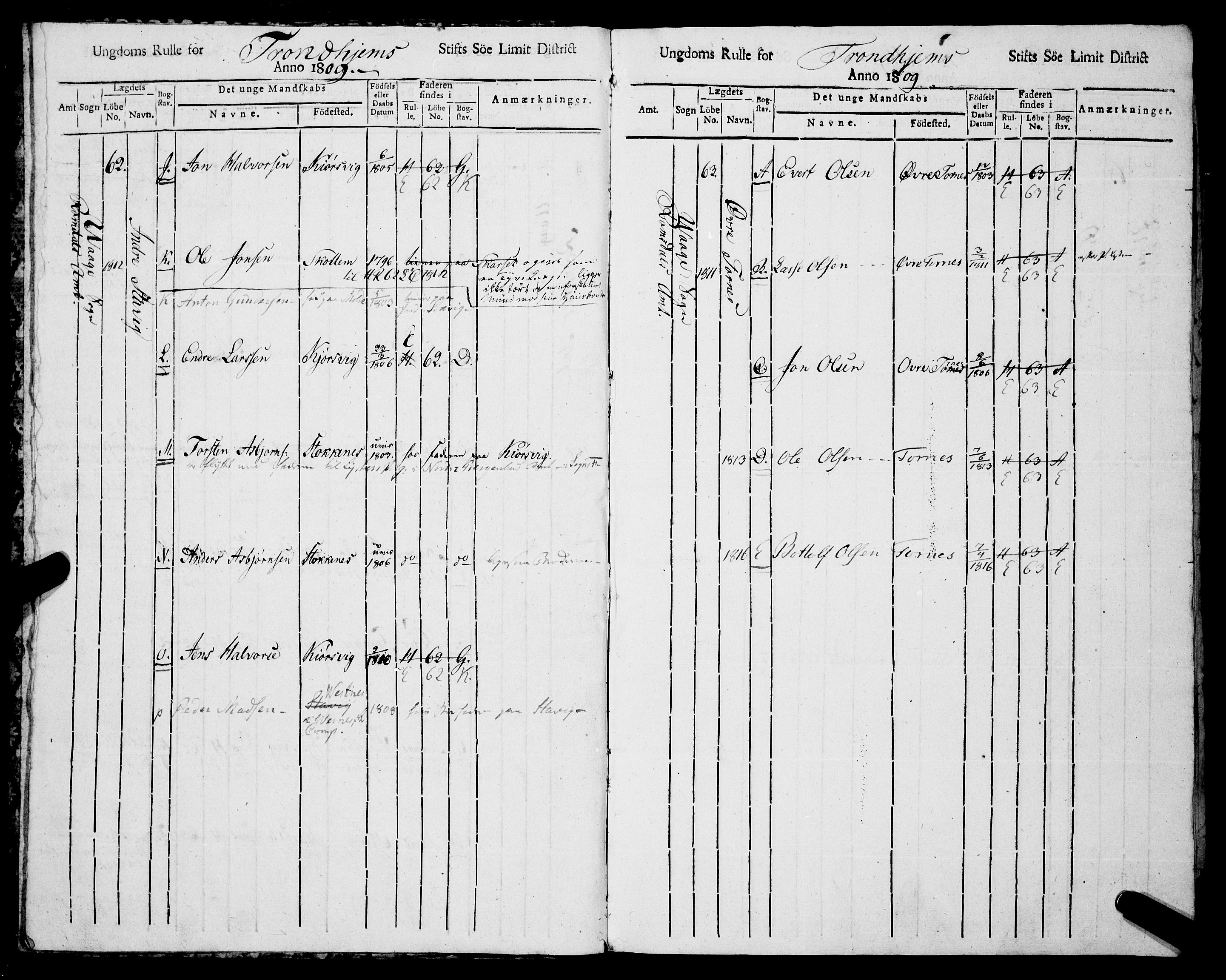 Sjøinnrulleringen - Trondhjemske distrikt, AV/SAT-A-5121/01/L0322/0002: -- / Ungdomsrulle, for Romsdals amt, Romdals fogeri, 1809