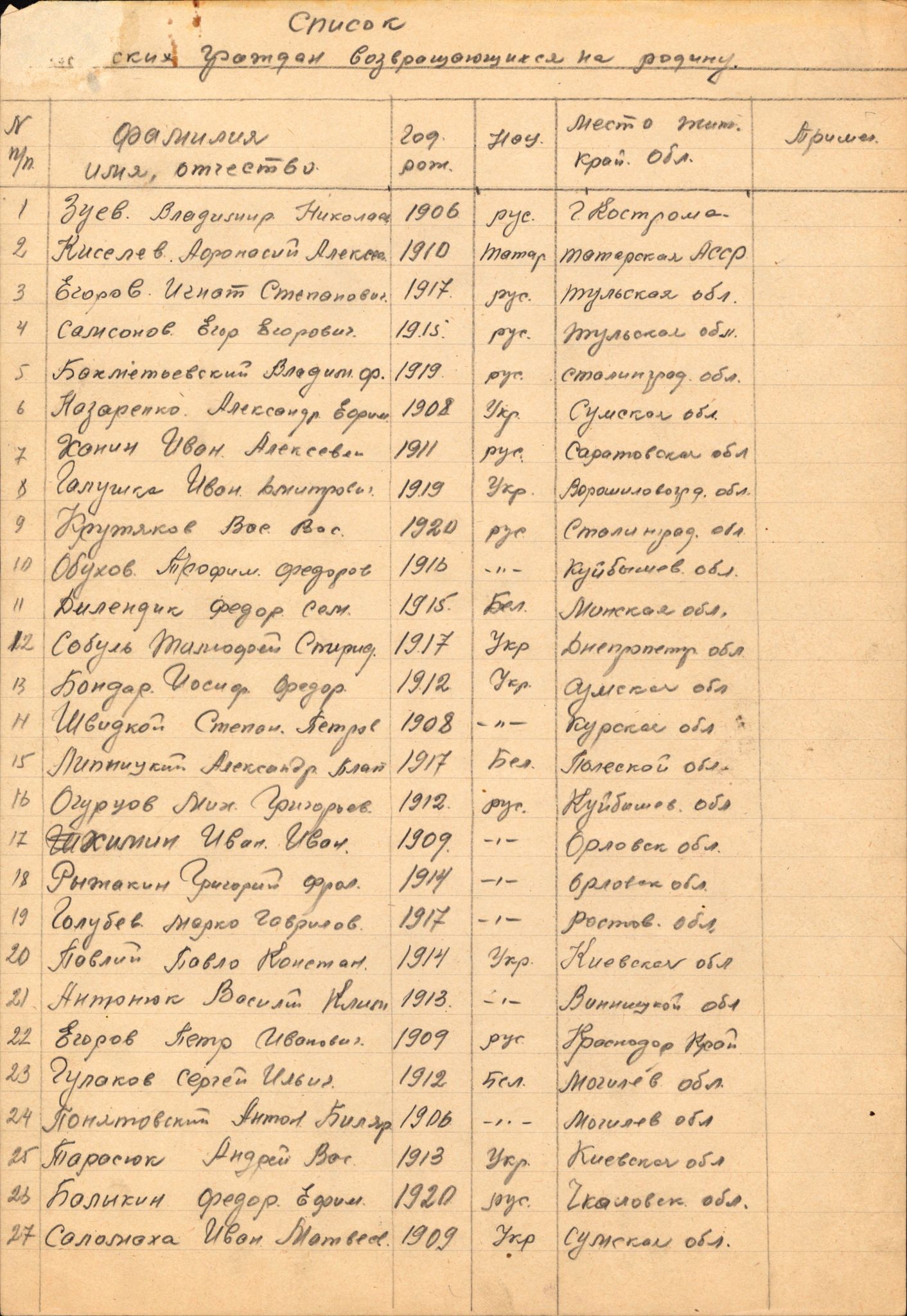 Flyktnings- og fangedirektoratet, Repatrieringskontoret, RA/S-1681/D/Db/L0024: Displaced Persons (DPs) og sivile tyskere, 1945-1948, s. 160