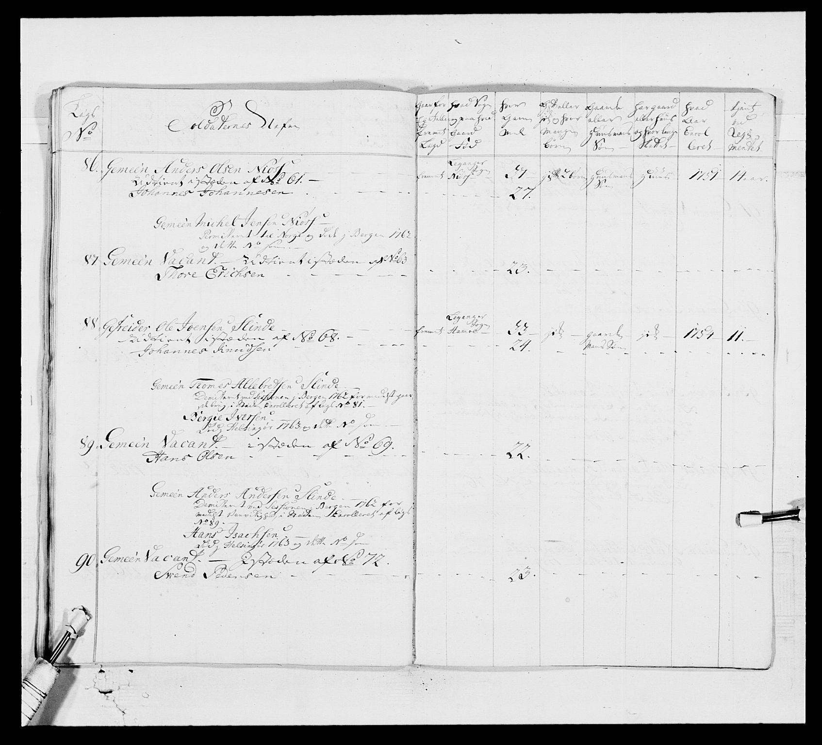 Kommanderende general (KG I) med Det norske krigsdirektorium, AV/RA-EA-5419/E/Ea/L0518: 1. Bergenhusiske regiment, 1760-1765, s. 462