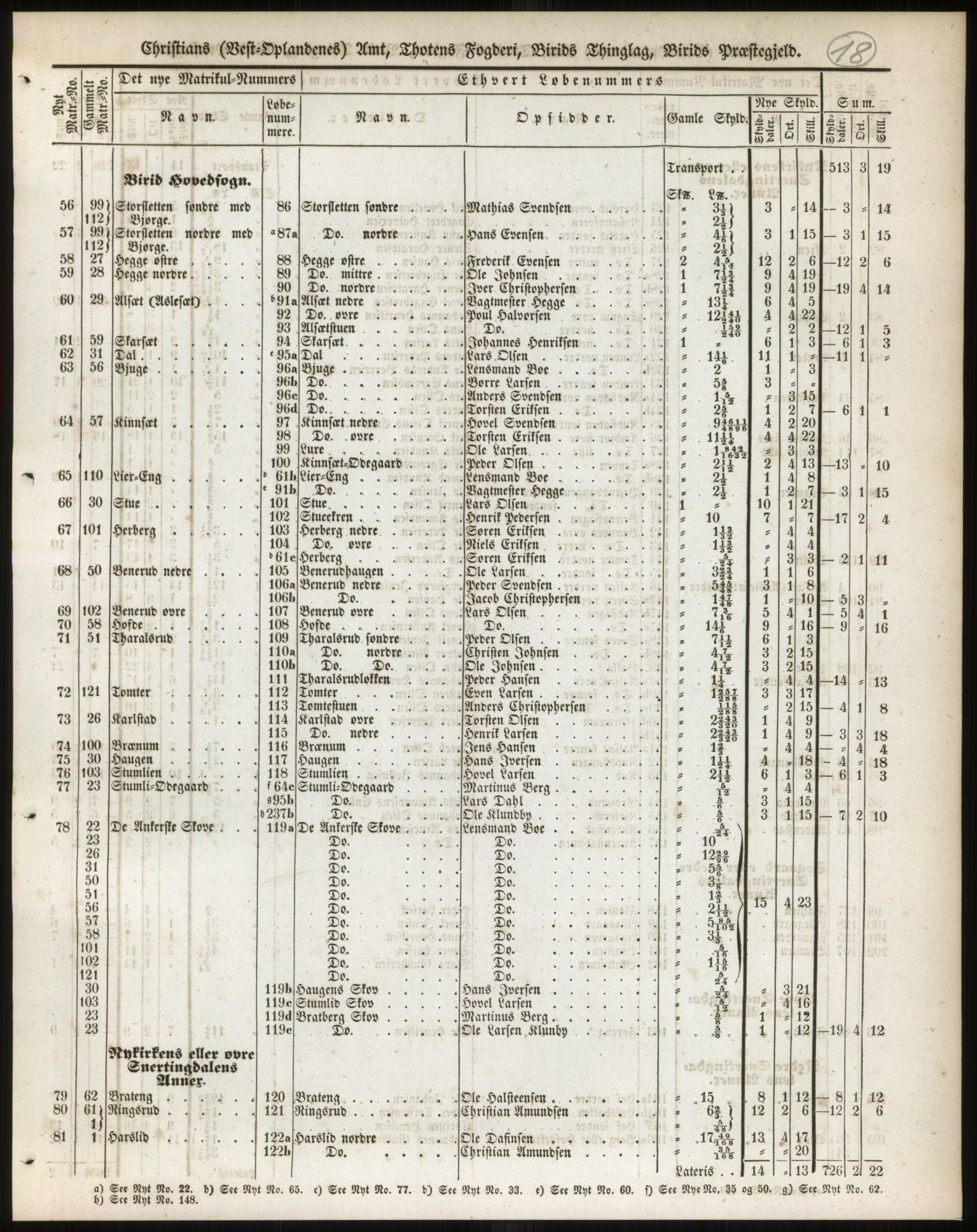 Andre publikasjoner, PUBL/PUBL-999/0002/0004: Bind 4 - Christians amt, 1838, s. 31