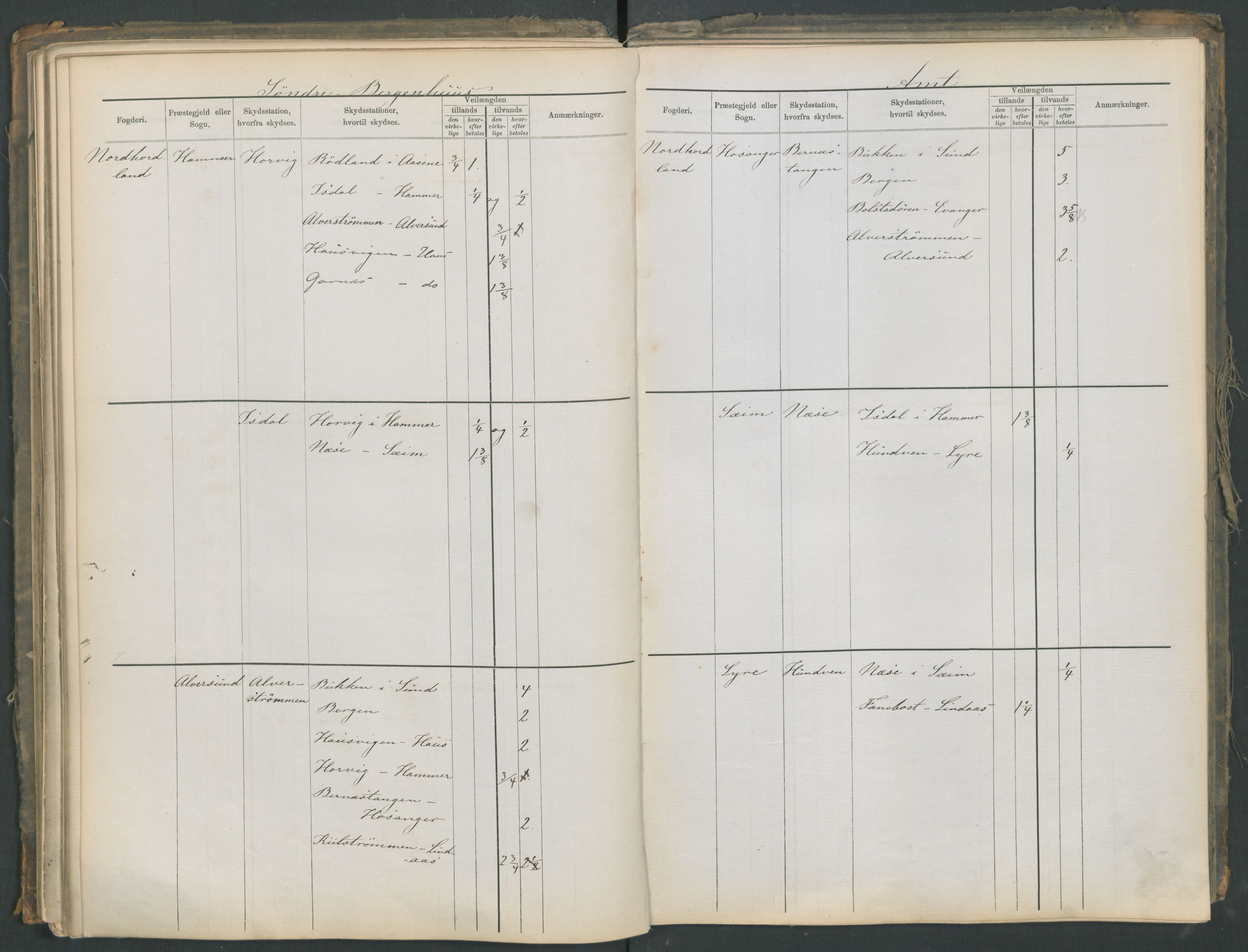 Samferdselsdepartementet, 4. postadministrasjonskontor, AV/RA-S-1345/G/Ge/Gea/L0002: Fortegnelse over skysstasjoner, 1875, s. 117