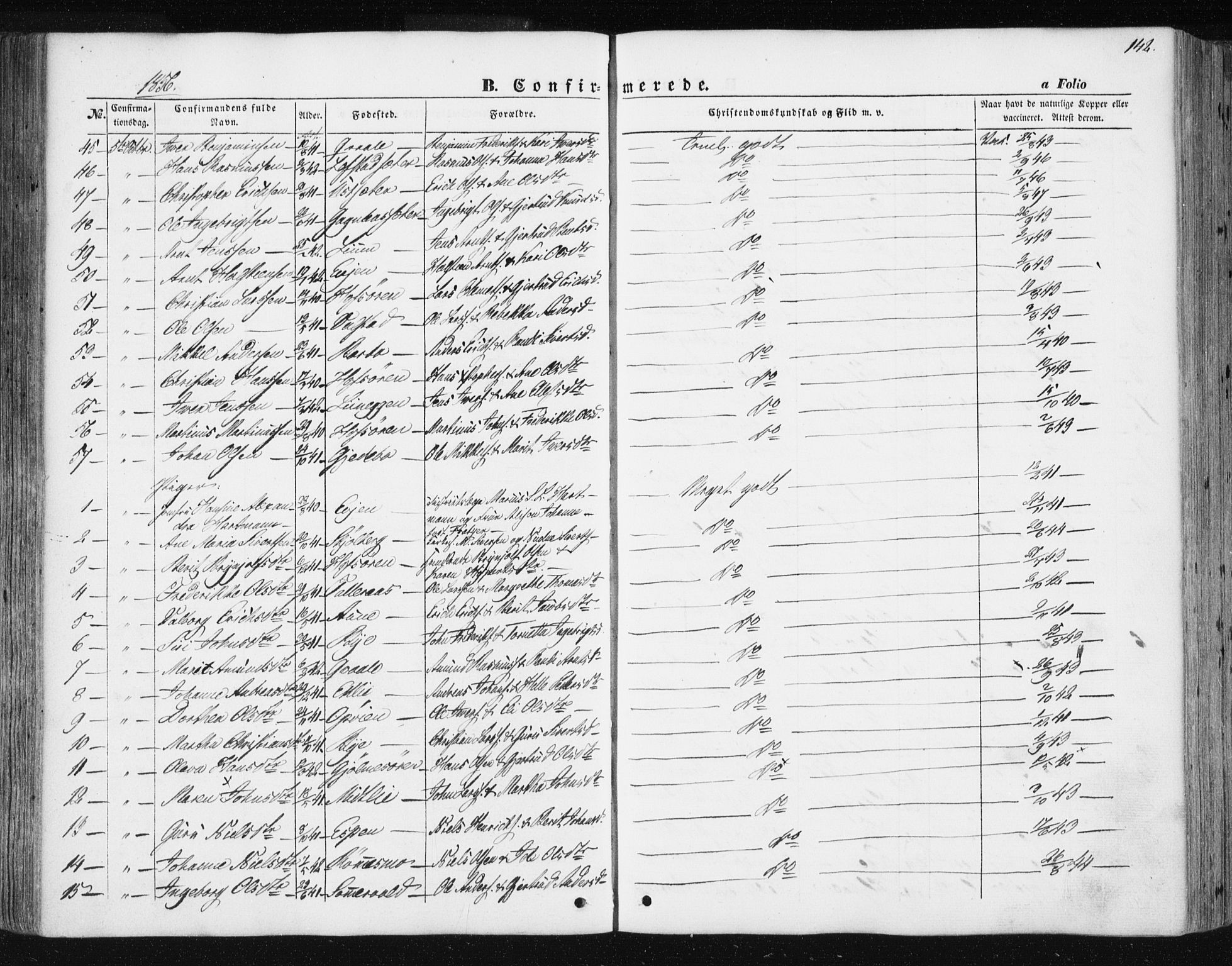 Ministerialprotokoller, klokkerbøker og fødselsregistre - Sør-Trøndelag, SAT/A-1456/668/L0806: Ministerialbok nr. 668A06, 1854-1869, s. 142