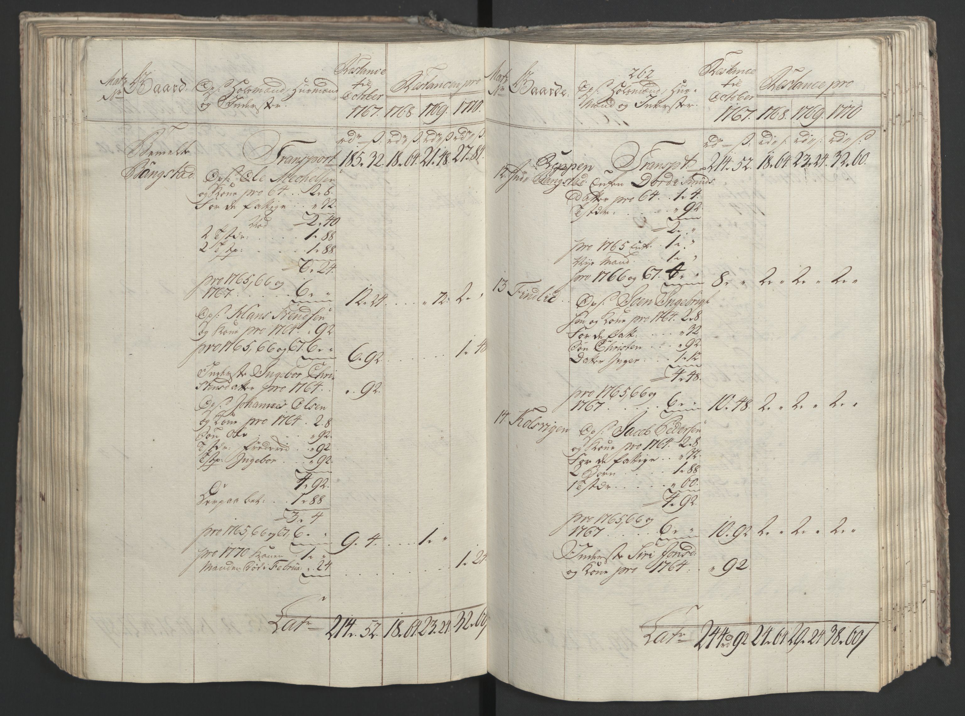 Rentekammeret inntil 1814, Realistisk ordnet avdeling, AV/RA-EA-4070/Ol/L0023: [Gg 10]: Ekstraskatten, 23.09.1762. Helgeland (restanseregister), 1767-1772, s. 521