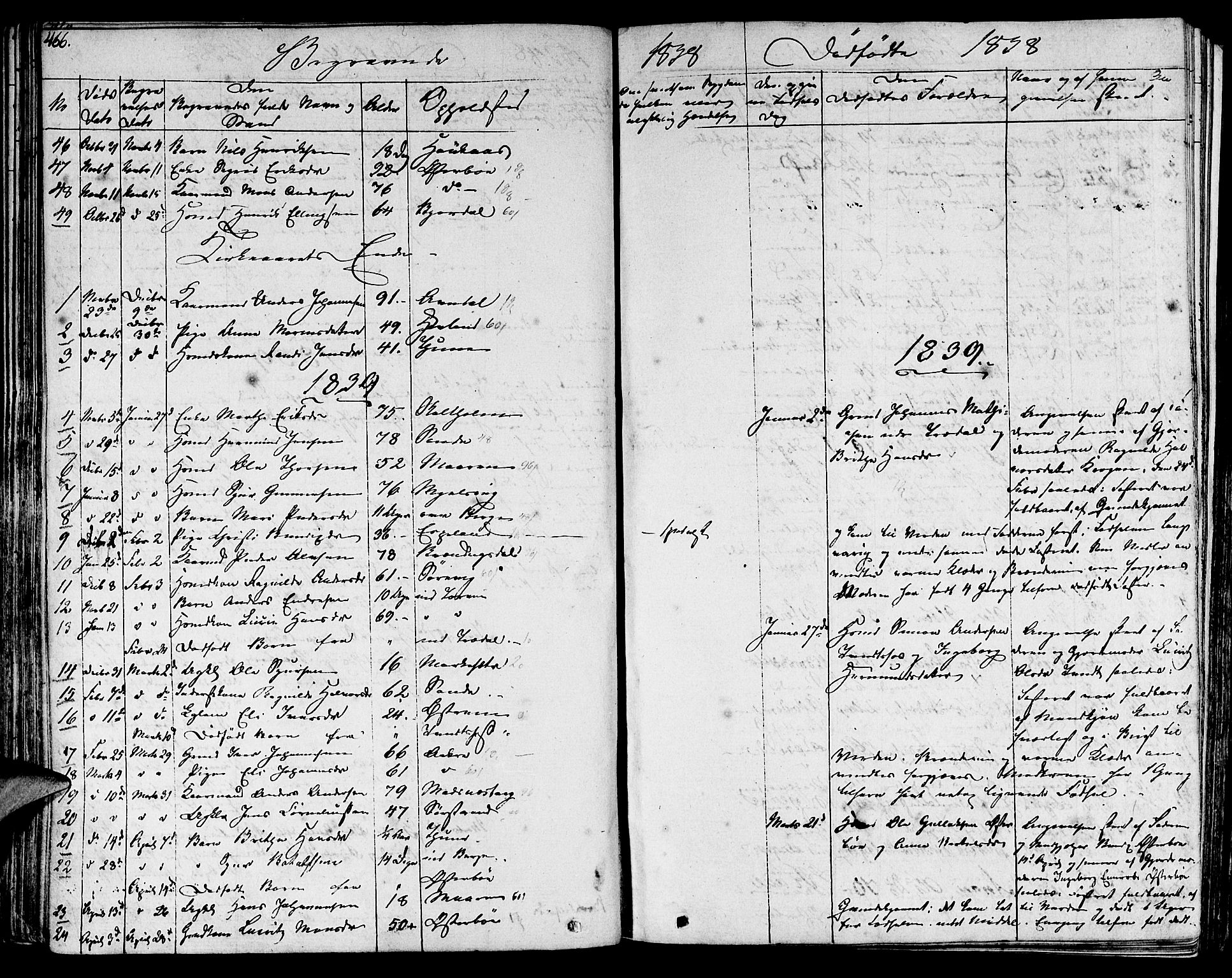 Lavik sokneprestembete, SAB/A-80901: Ministerialbok nr. A 2II, 1821-1842, s. 466