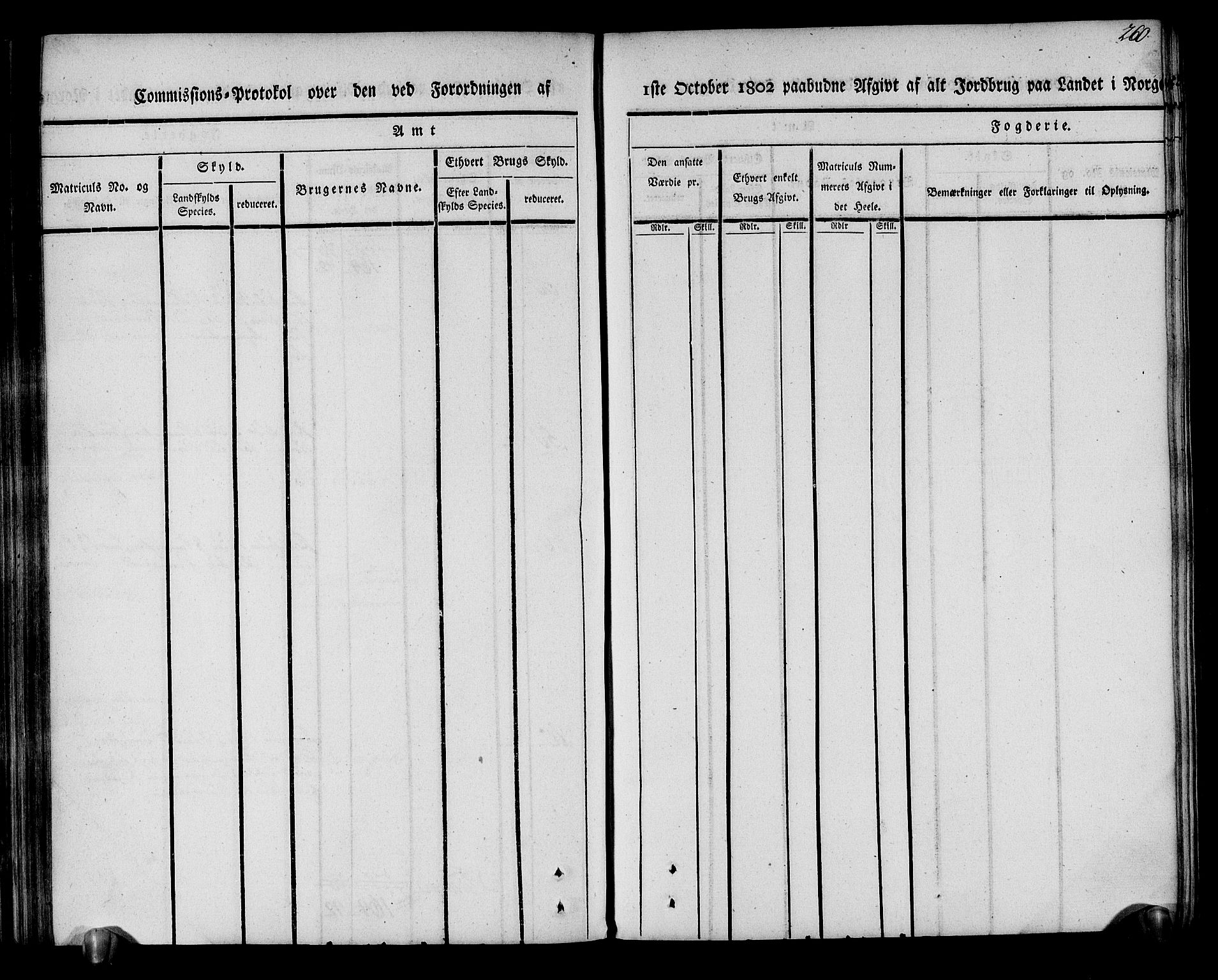 Rentekammeret inntil 1814, Realistisk ordnet avdeling, AV/RA-EA-4070/N/Ne/Nea/L0144: Fosen fogderi. Kommisjonsprotokoll, 1803, s. 258