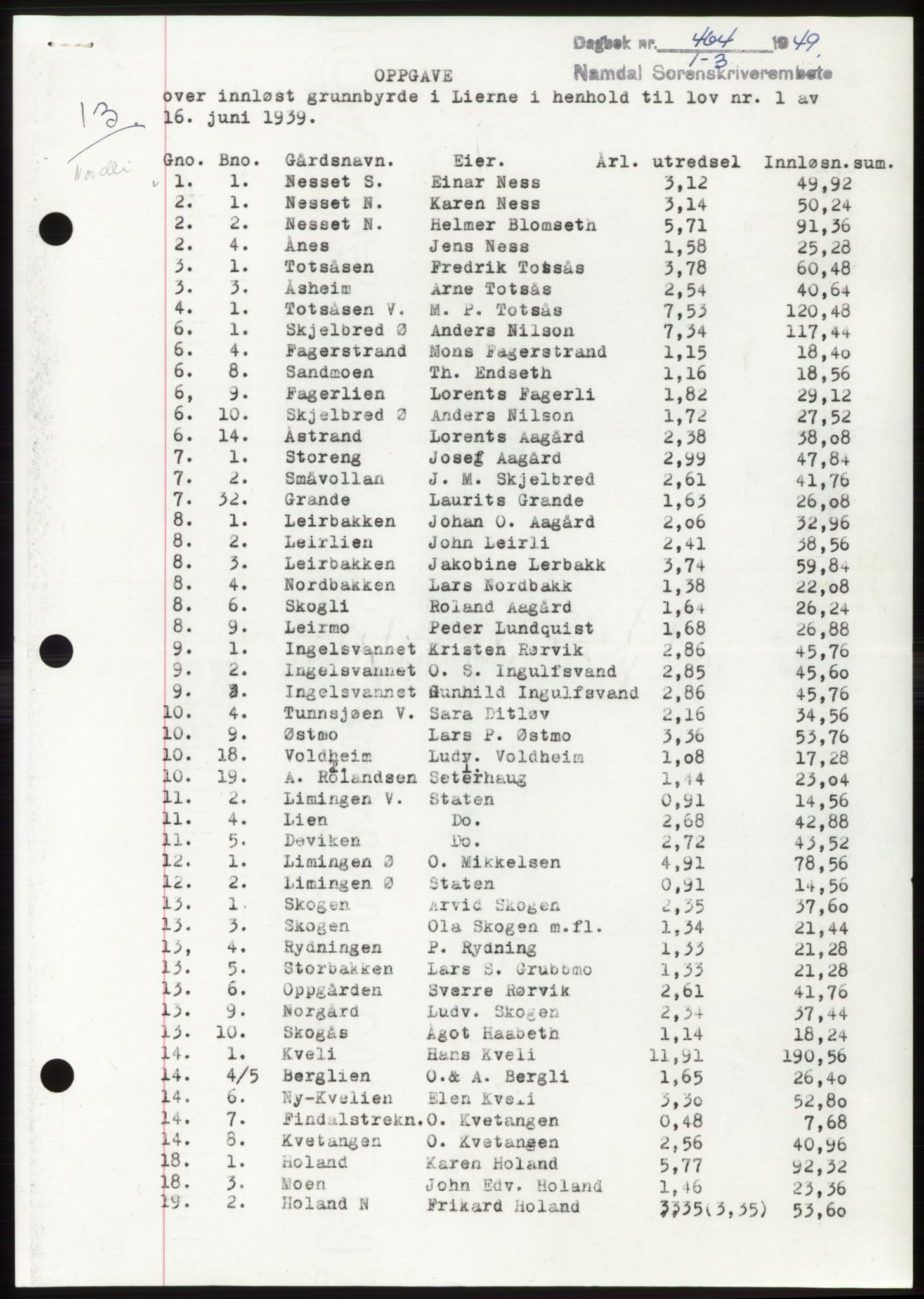 Namdal sorenskriveri, SAT/A-4133/1/2/2C: Pantebok nr. -, 1949-1949, Dagboknr: 464/1949