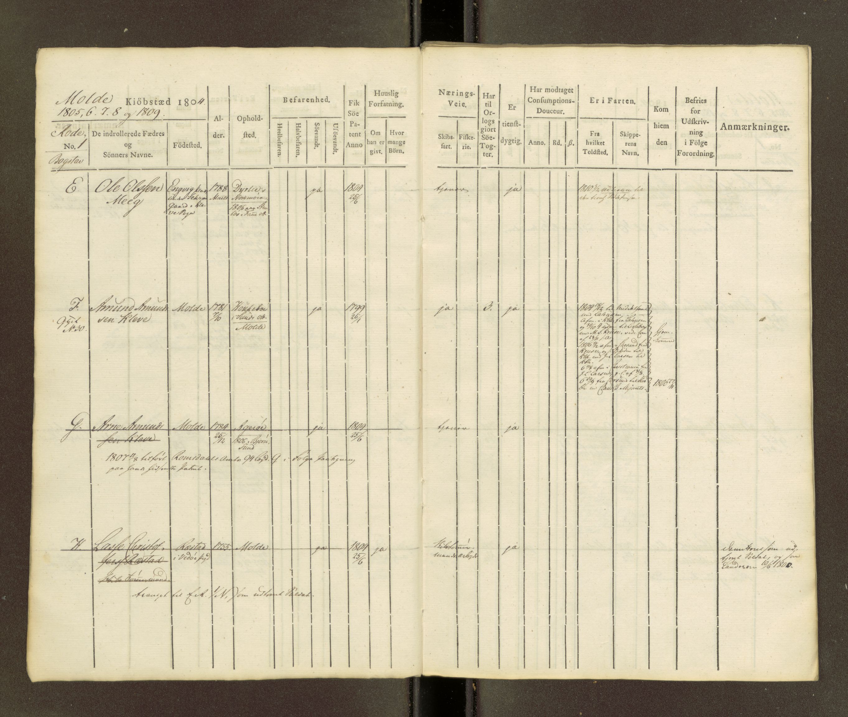Sjøinnrulleringen - Trondhjemske distrikt, AV/SAT-A-5121/01/L0039: Hovedrulle, ungdomsrulle og ekstrarulle for Molde krets, 1804-1819