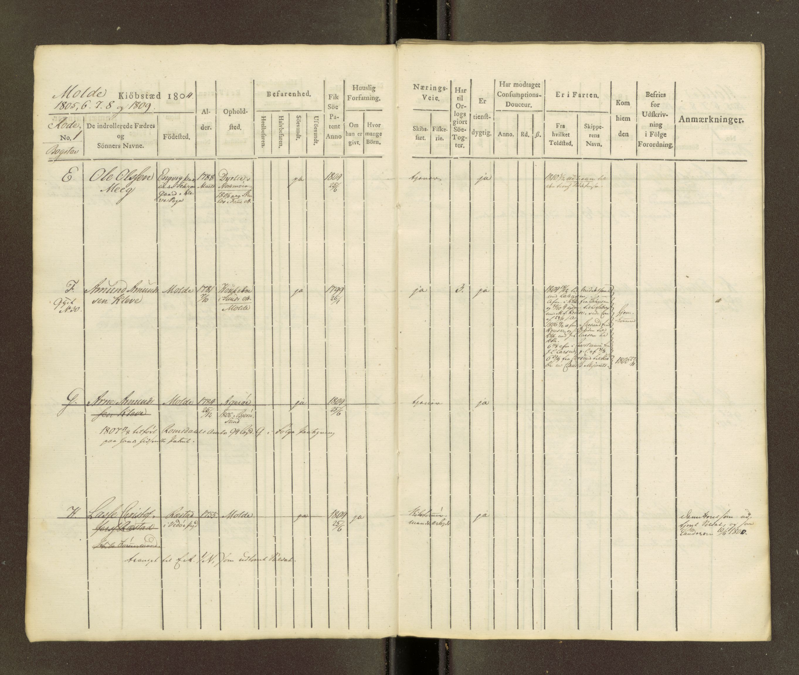 Sjøinnrulleringen - Trondhjemske distrikt, SAT/A-5121/01/L0039: Hovedrulle, ungdomsrulle og ekstrarulle for Molde krets, 1804-1819