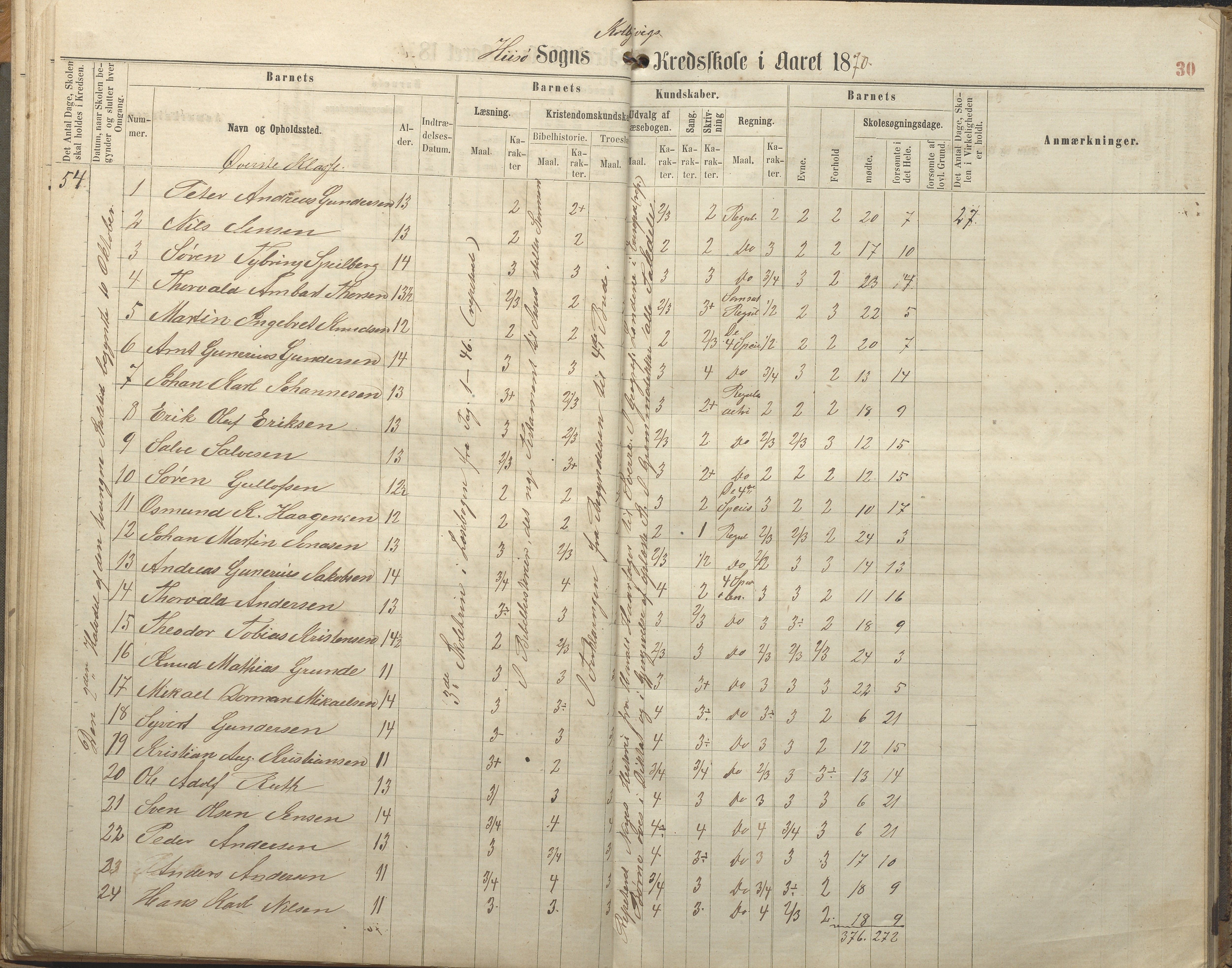 Hisøy kommune frem til 1991, AAKS/KA0922-PK/32/L0005: Skoleprotokoll, 1863-1881, s. 30