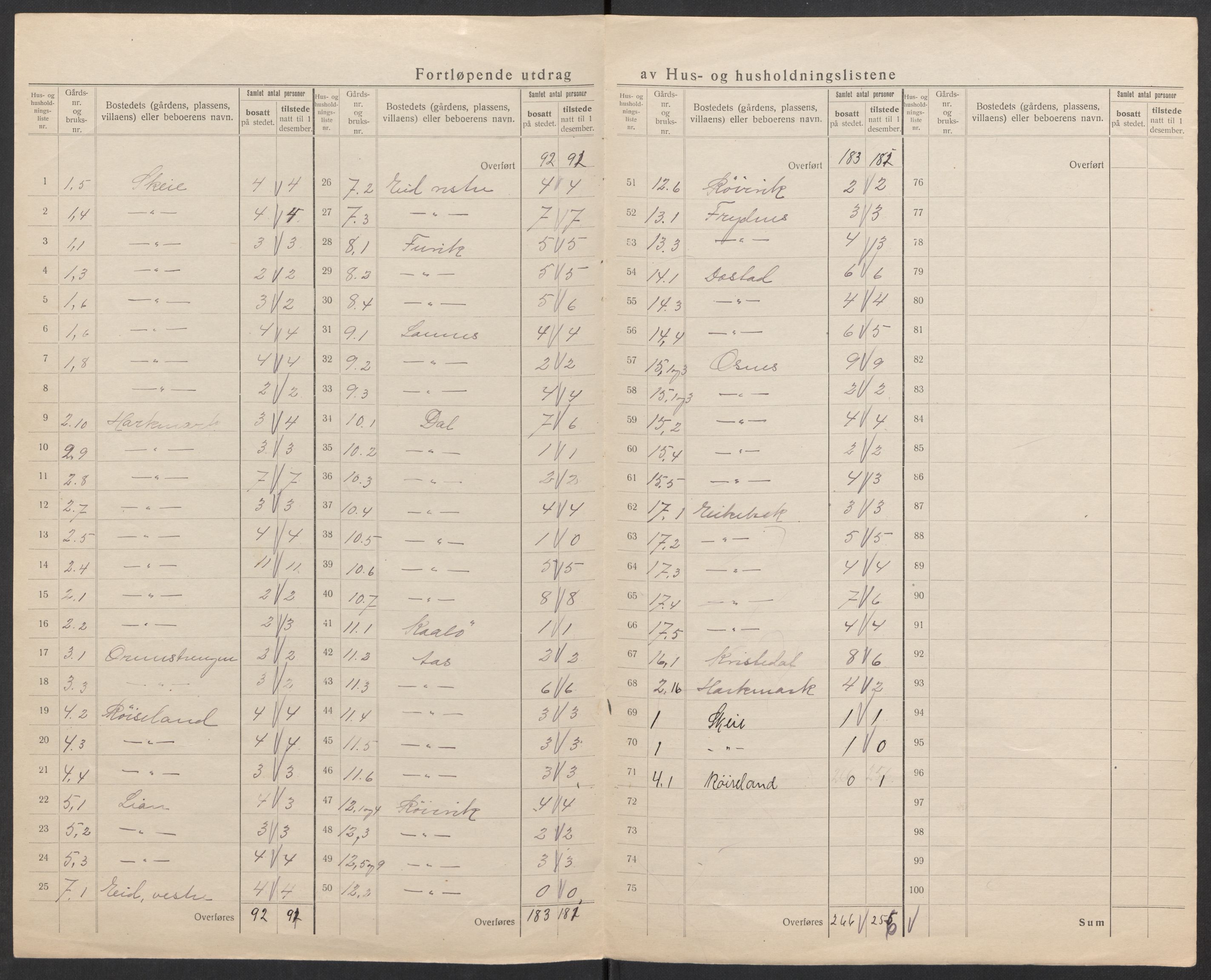 SAK, Folketelling 1920 for 1019 Halse og Harkmark herred, 1920, s. 11