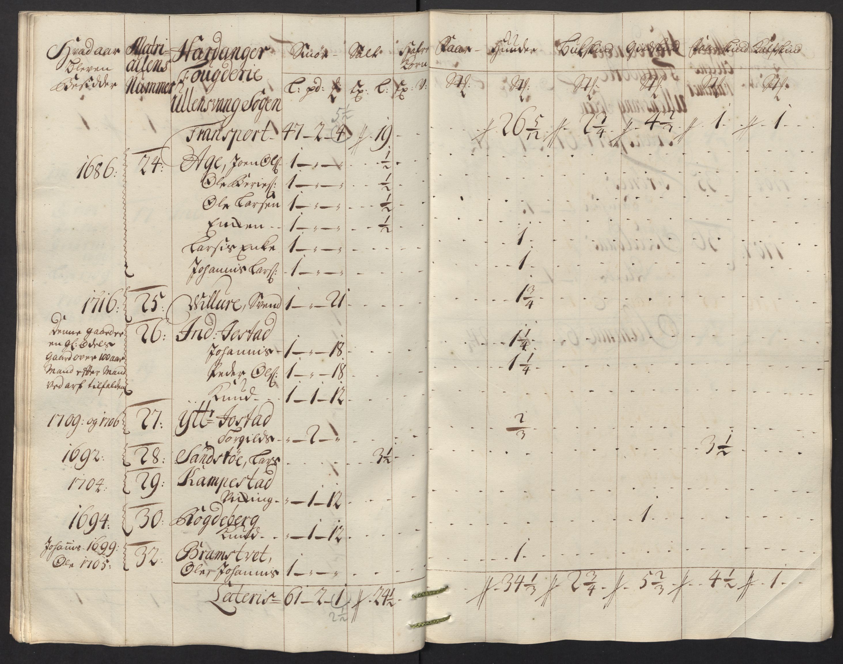 Rentekammeret inntil 1814, Reviderte regnskaper, Fogderegnskap, RA/EA-4092/R48/L2992: Fogderegnskap Sunnhordland og Hardanger, 1716, s. 323