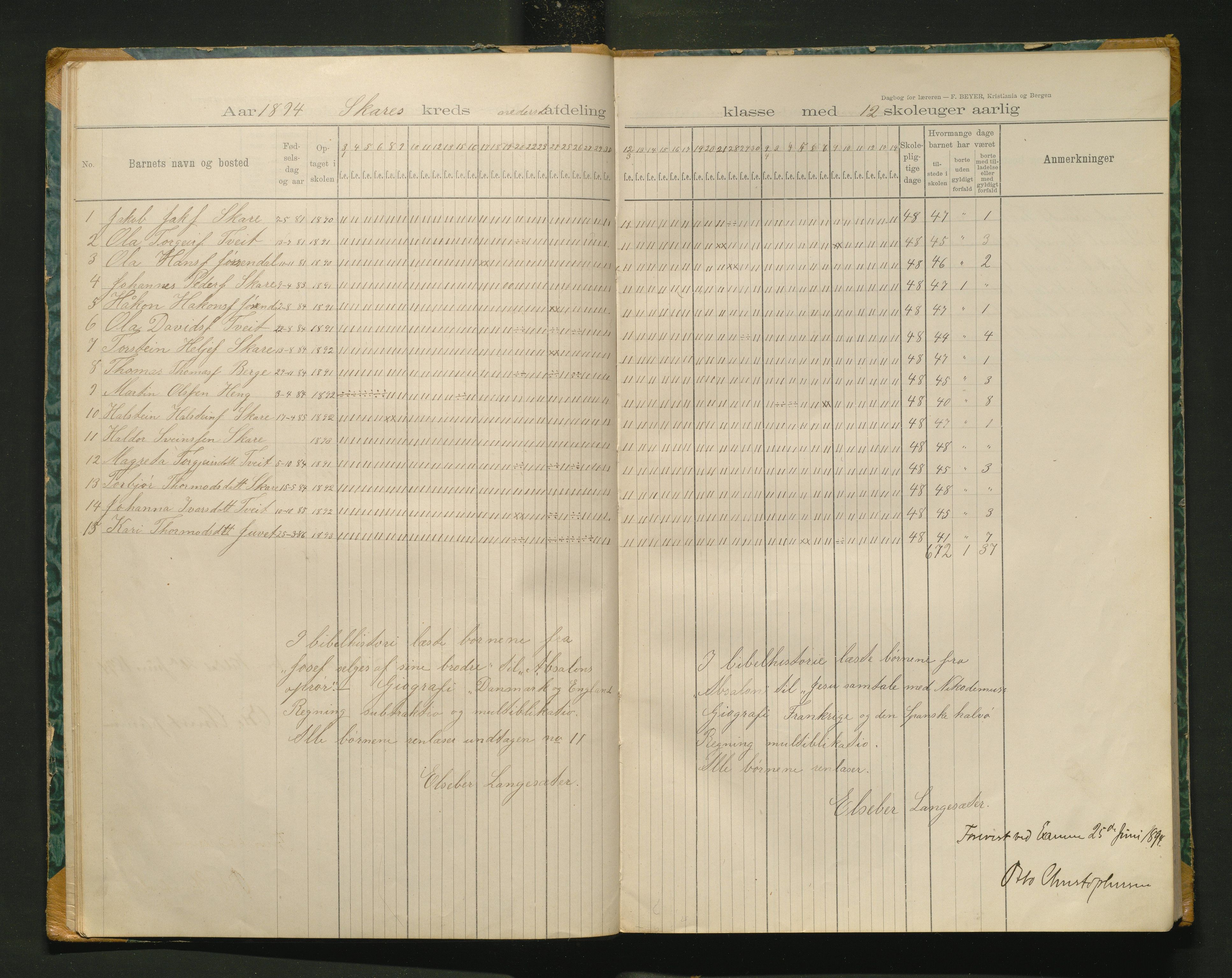 Odda kommune. Barneskulane , IKAH/1228-231/G/Gf/L0002: Dagbok for læraren i Jøsendal, Vintertun, Reinsnos og Skare krinsar, 1891-1909