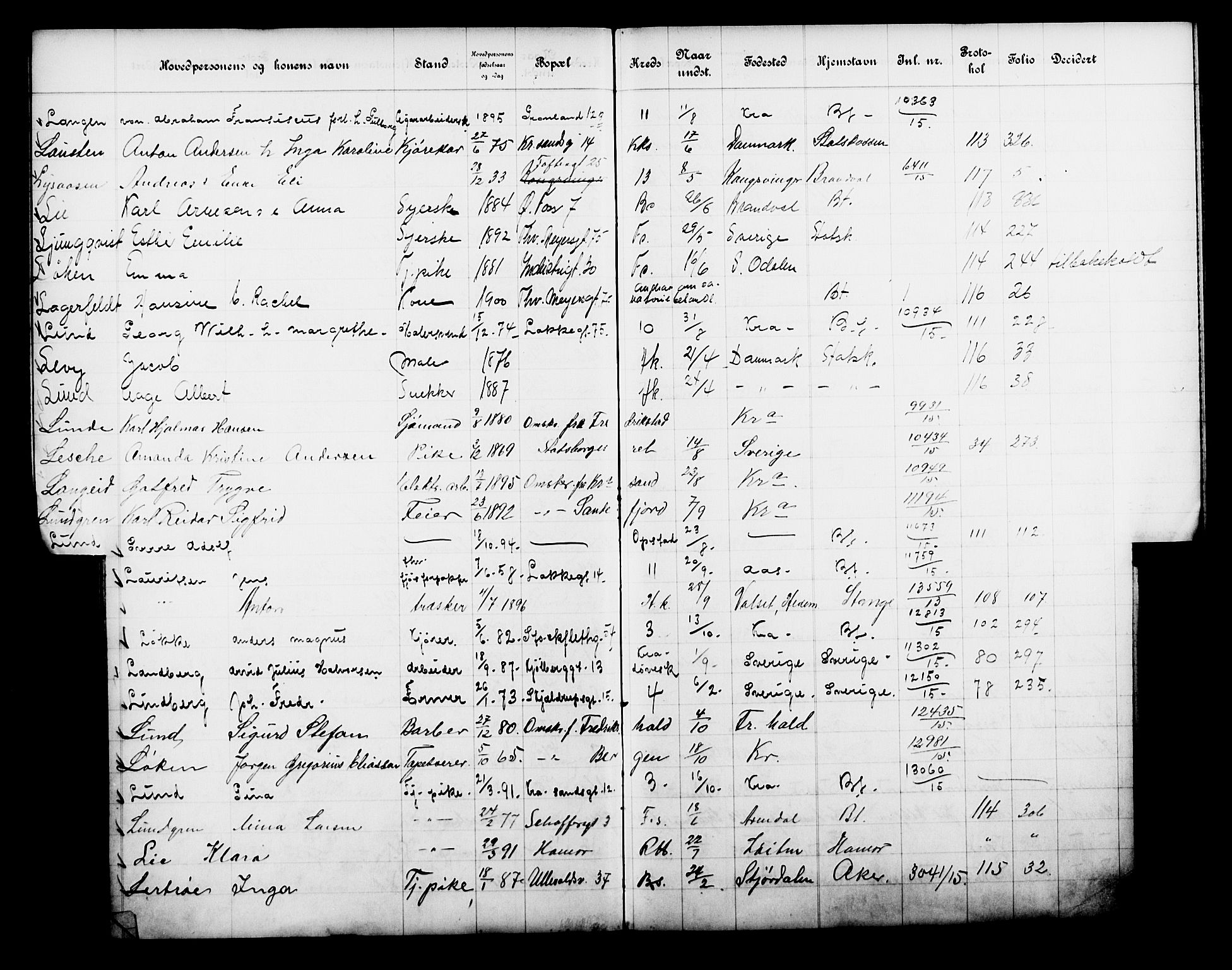 Fattigvesenet, OBA/A-20045/Fb/L0034: Hjemstavnsregister, 1915, s. 152