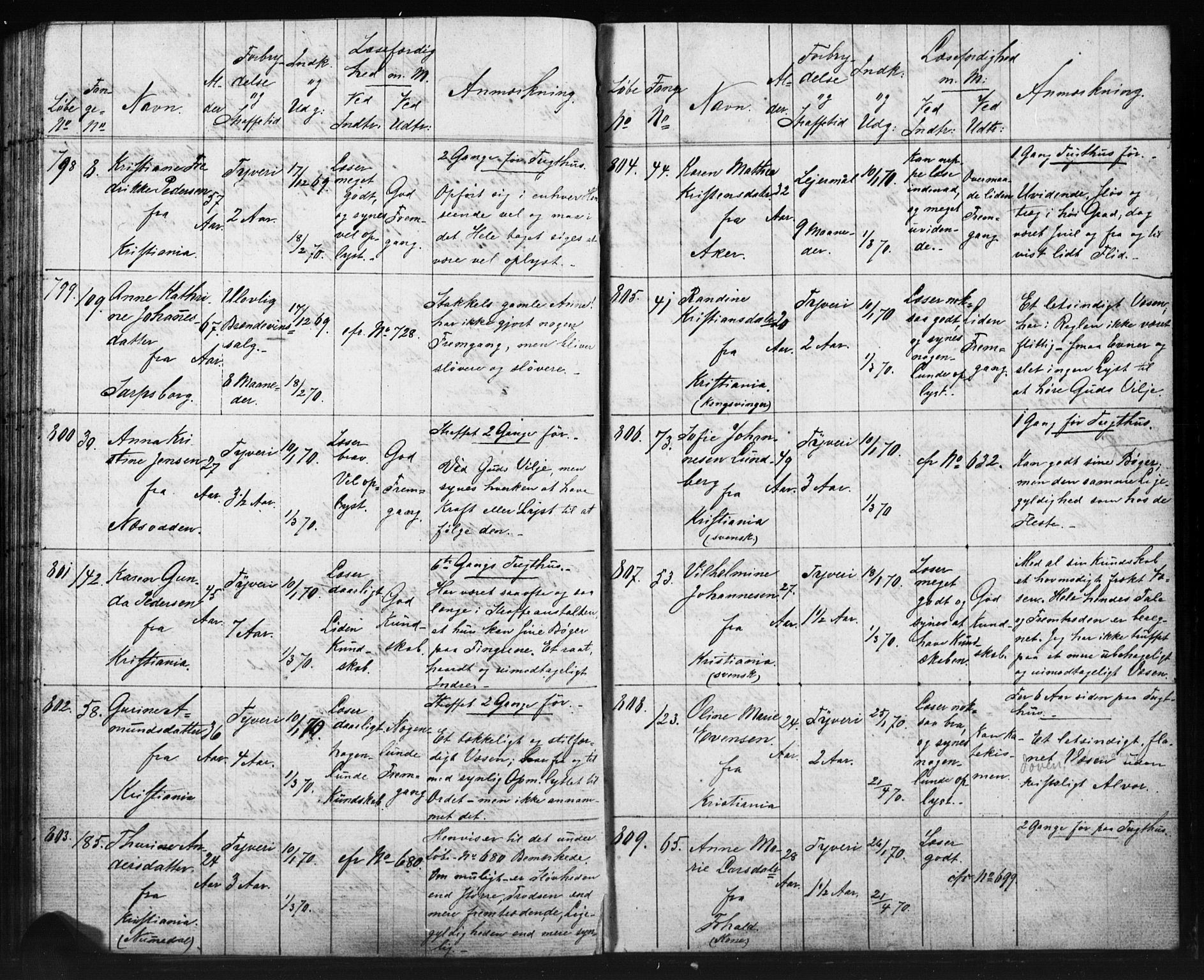 Kristiania tukthusprest Kirkebøker, AV/SAO-A-10881/O/Oa/L0002: Sjeleregister over kvinnelige fanger ved ukeskolen, 1857-1870