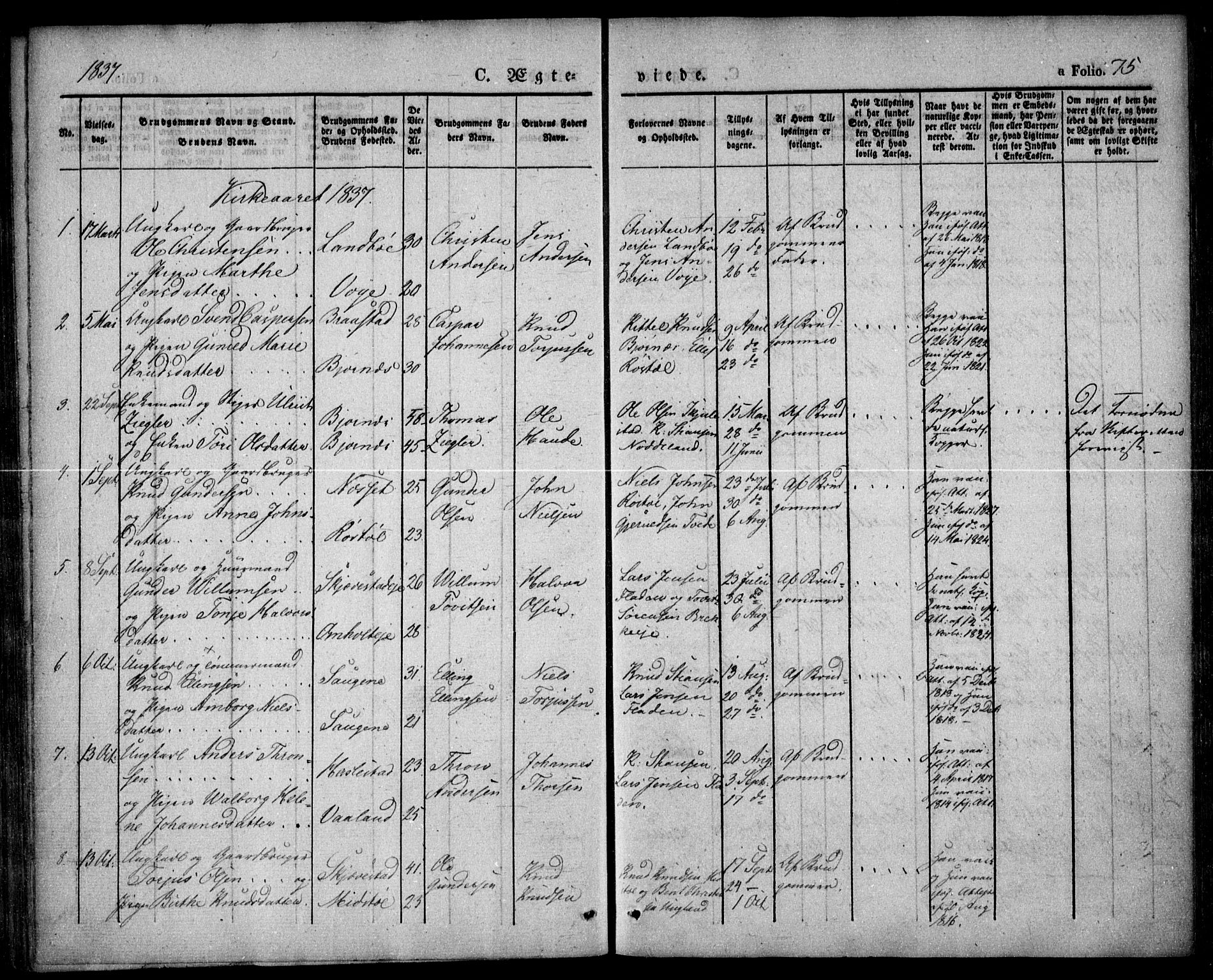Austre Moland sokneprestkontor, AV/SAK-1111-0001/F/Fa/Faa/L0006: Ministerialbok nr. A 6, 1837-1846, s. 75