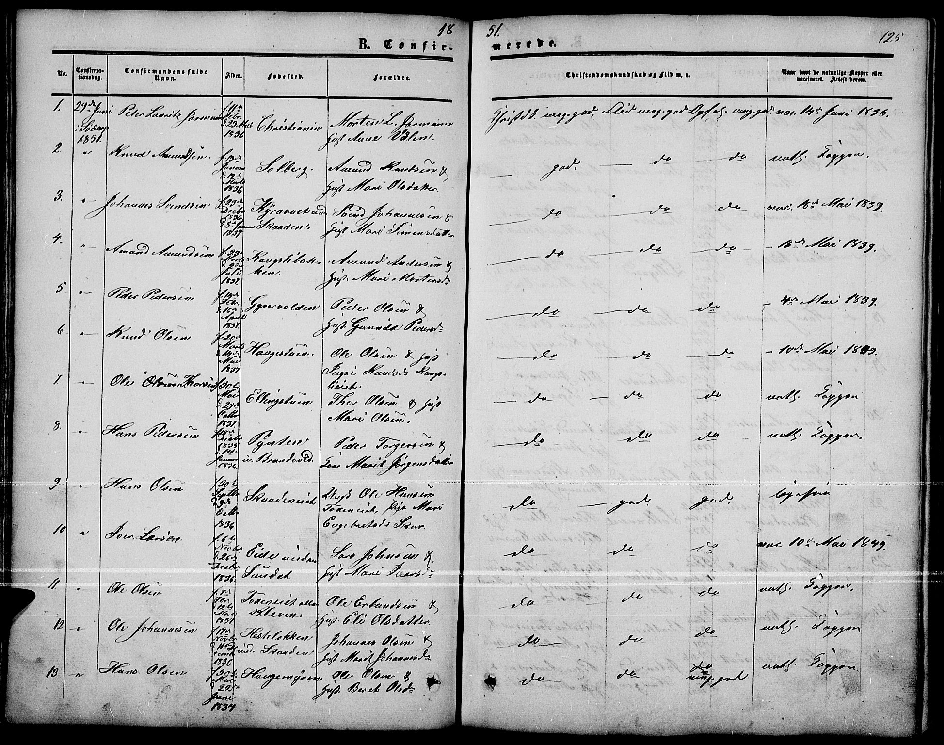 Nord-Fron prestekontor, SAH/PREST-080/H/Ha/Hab/L0001: Klokkerbok nr. 1, 1851-1883, s. 125