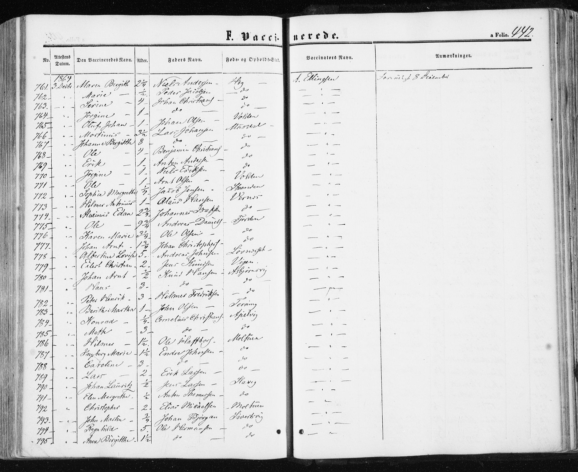 Ministerialprotokoller, klokkerbøker og fødselsregistre - Sør-Trøndelag, AV/SAT-A-1456/659/L0737: Ministerialbok nr. 659A07, 1857-1875, s. 442