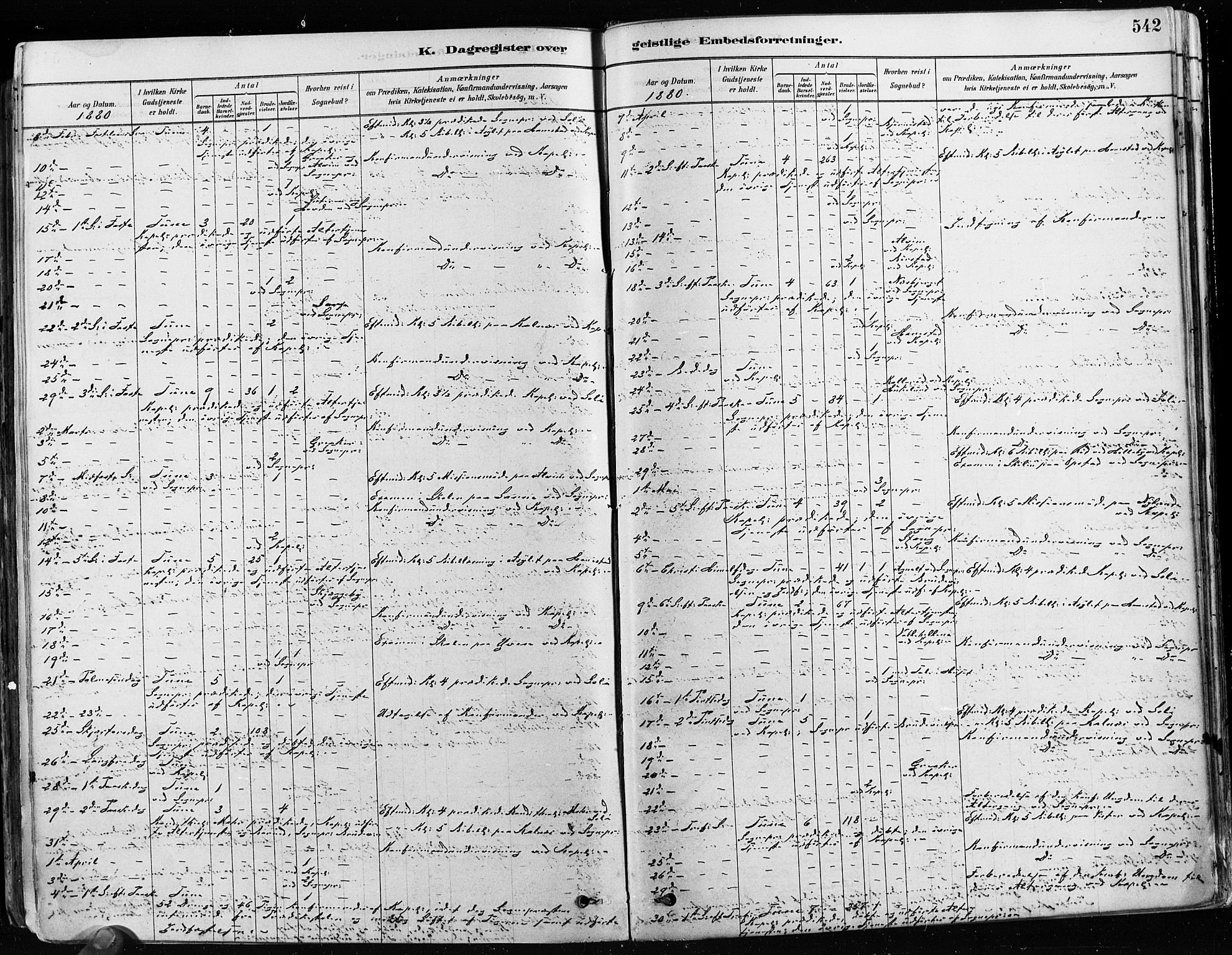 Tune prestekontor Kirkebøker, AV/SAO-A-2007/F/Fa/L0017: Ministerialbok nr. 17, 1878-1887, s. 542