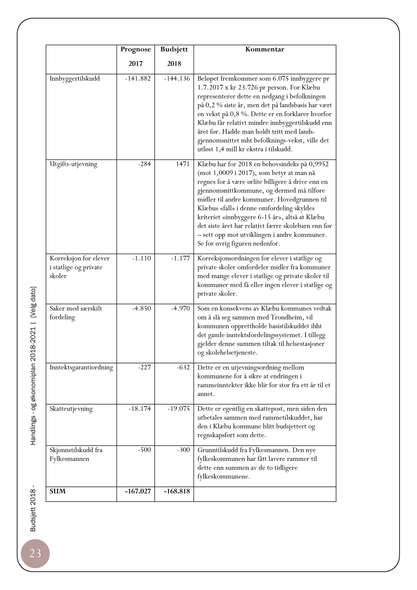 Klæbu Kommune, TRKO/KK/05-UOm/L008: Utvalg for omsorg - Møtedokumenter, 2017, s. 229