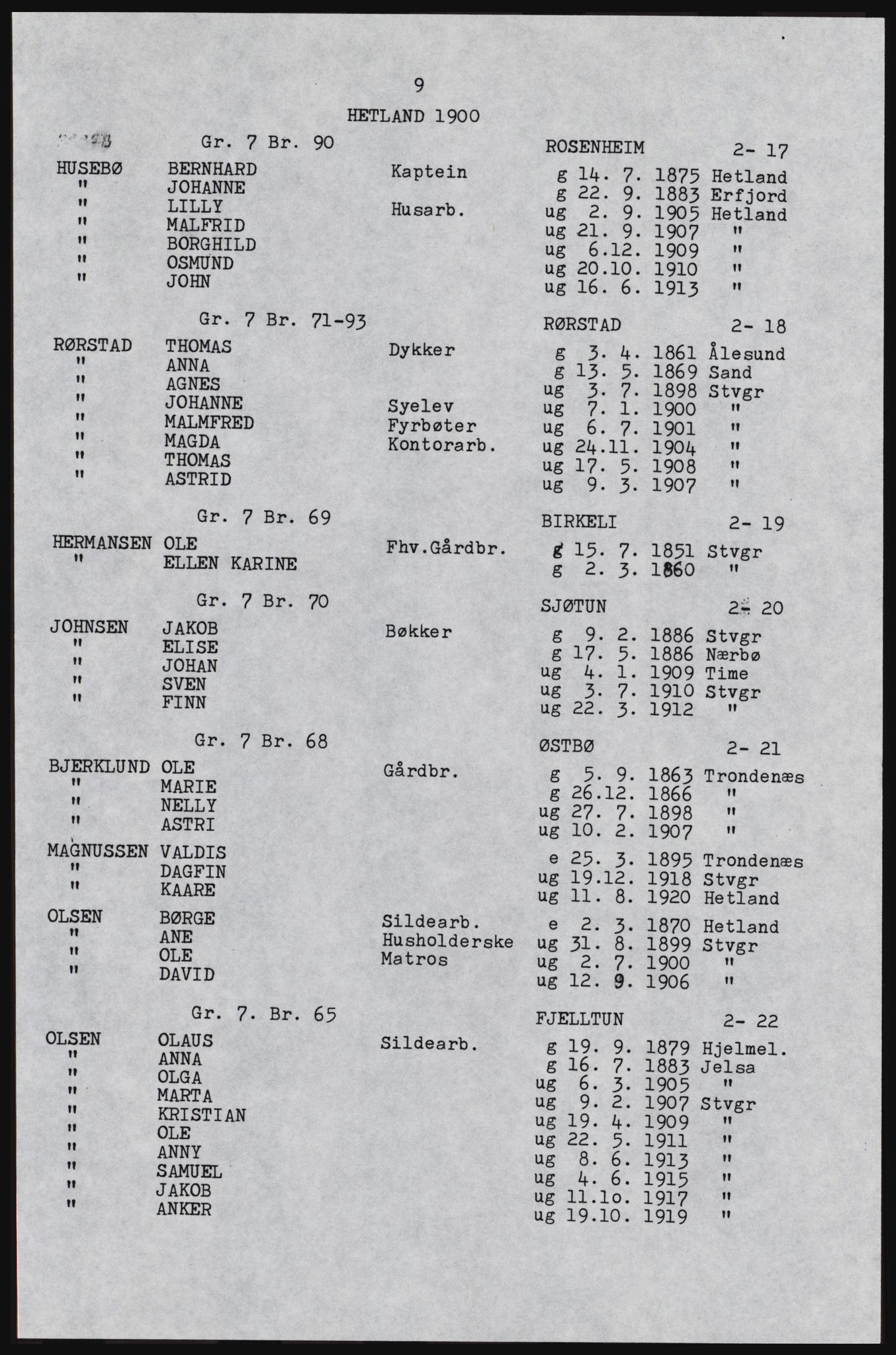 SAST, Avskrift av folketellingen 1920 for Hetland herred, 1920, s. 25