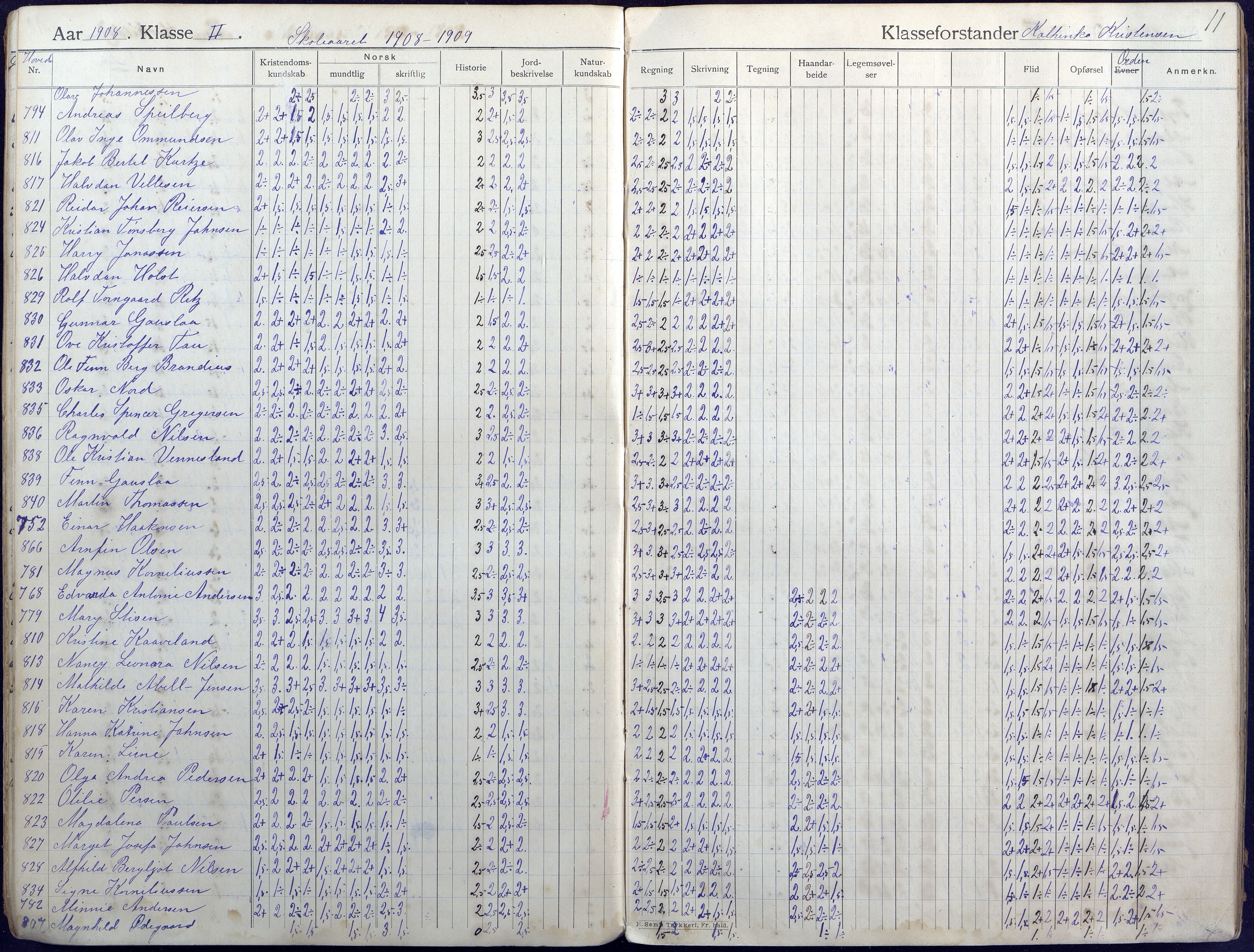 Lillesand kommune, AAKS/KA0926-PK/2/03/L0004: Folkeskolen - Karakterprotokoll , 1907-1917, s. 11