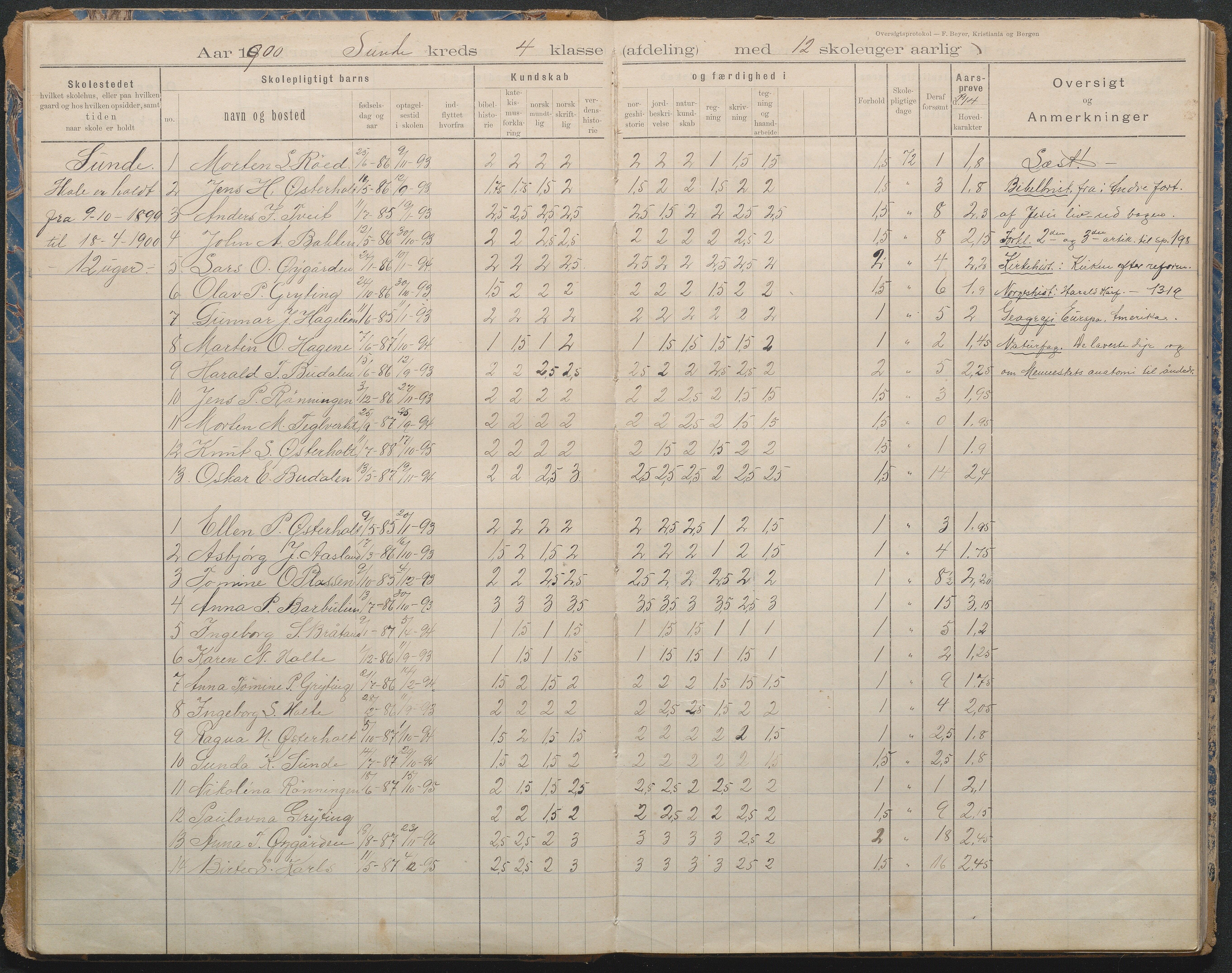 Gjerstad Kommune, Lunden Skole, AAKS/KA0911-550b/F02/L0001: Karakterprotokoll, 1892-1960