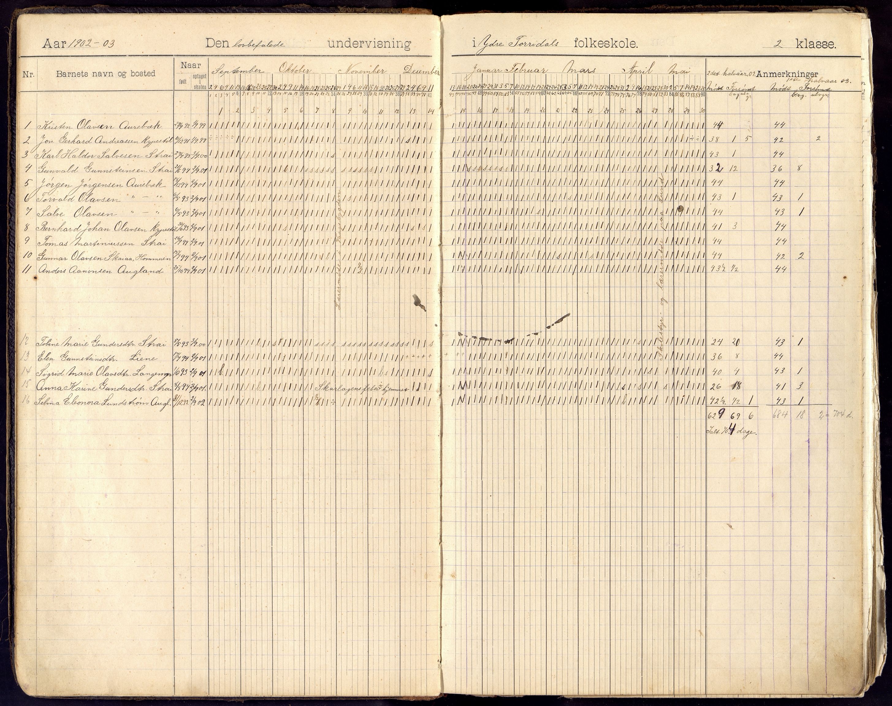 Oddernes kommune - Ytre Torridal skolekrets, ARKSOR/1001OD555/I/L0001: Dagbok - Ytre Torridal skole, 1902-1923