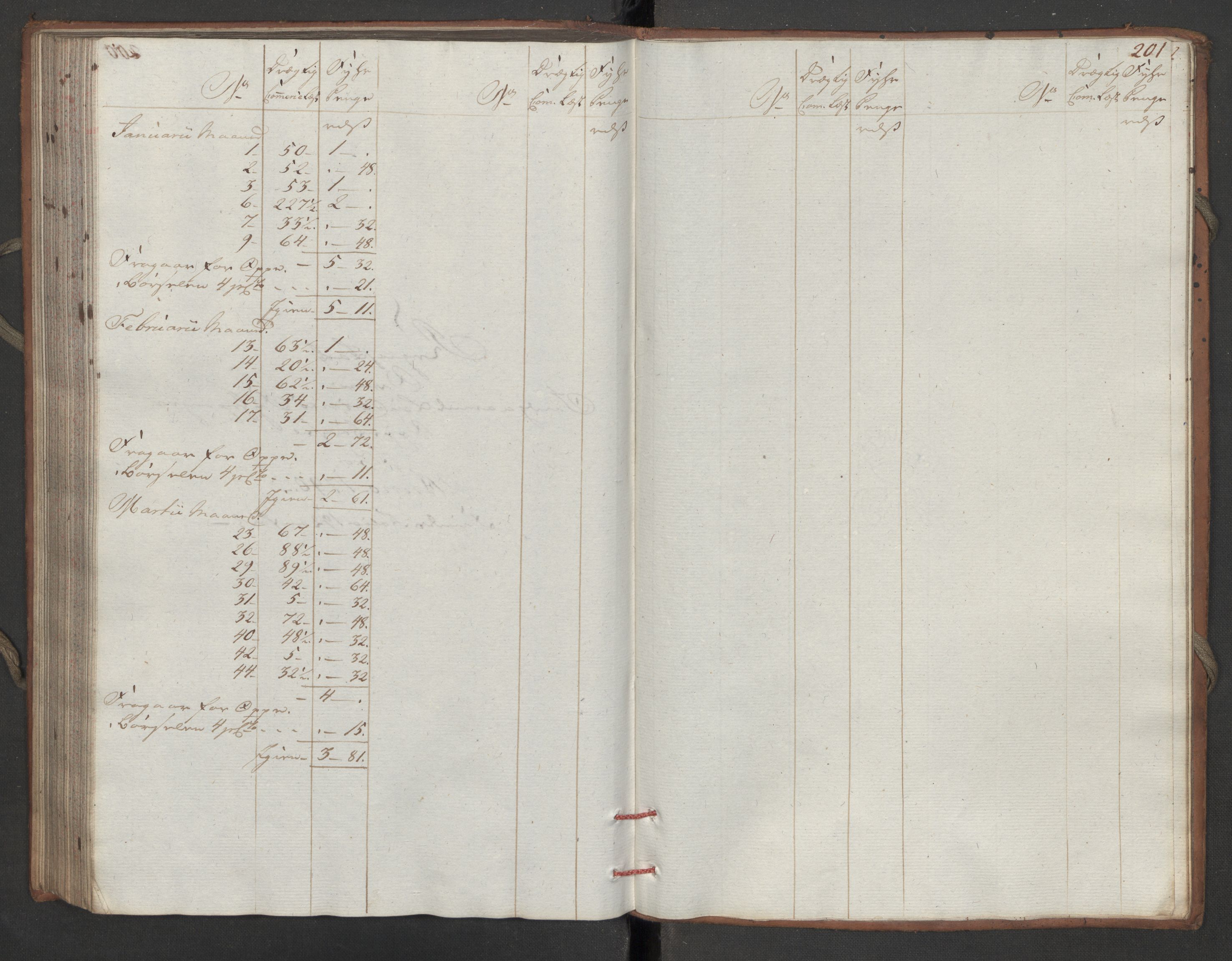 Generaltollkammeret, tollregnskaper, AV/RA-EA-5490/R16/L0111/0001: Tollregnskaper Kristiansand / Inngående hovedtollbok, 1790, s. 200b-201a